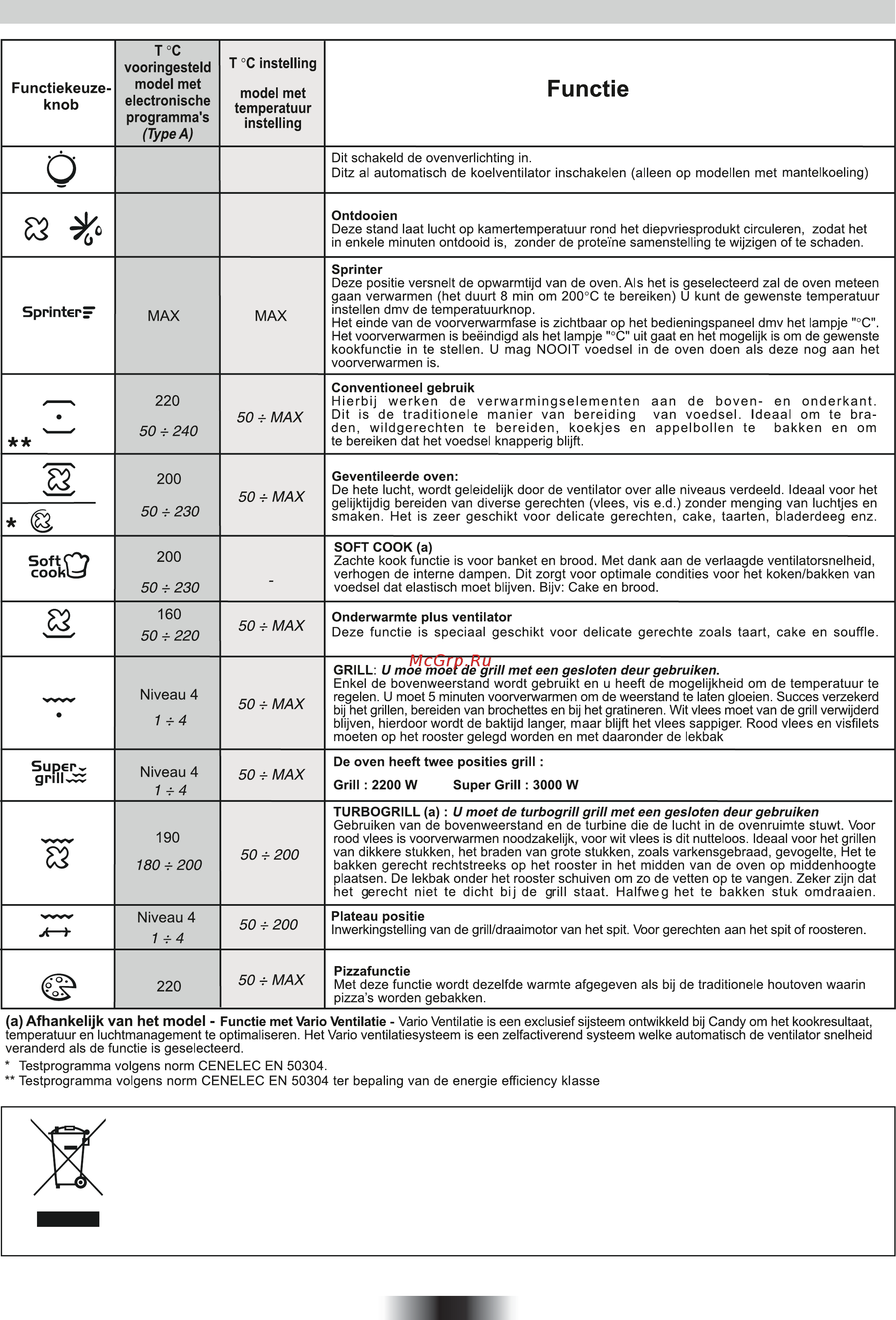 Candy FCL 614/6 GH [28/60] Instructies voor het gebruik van de oven