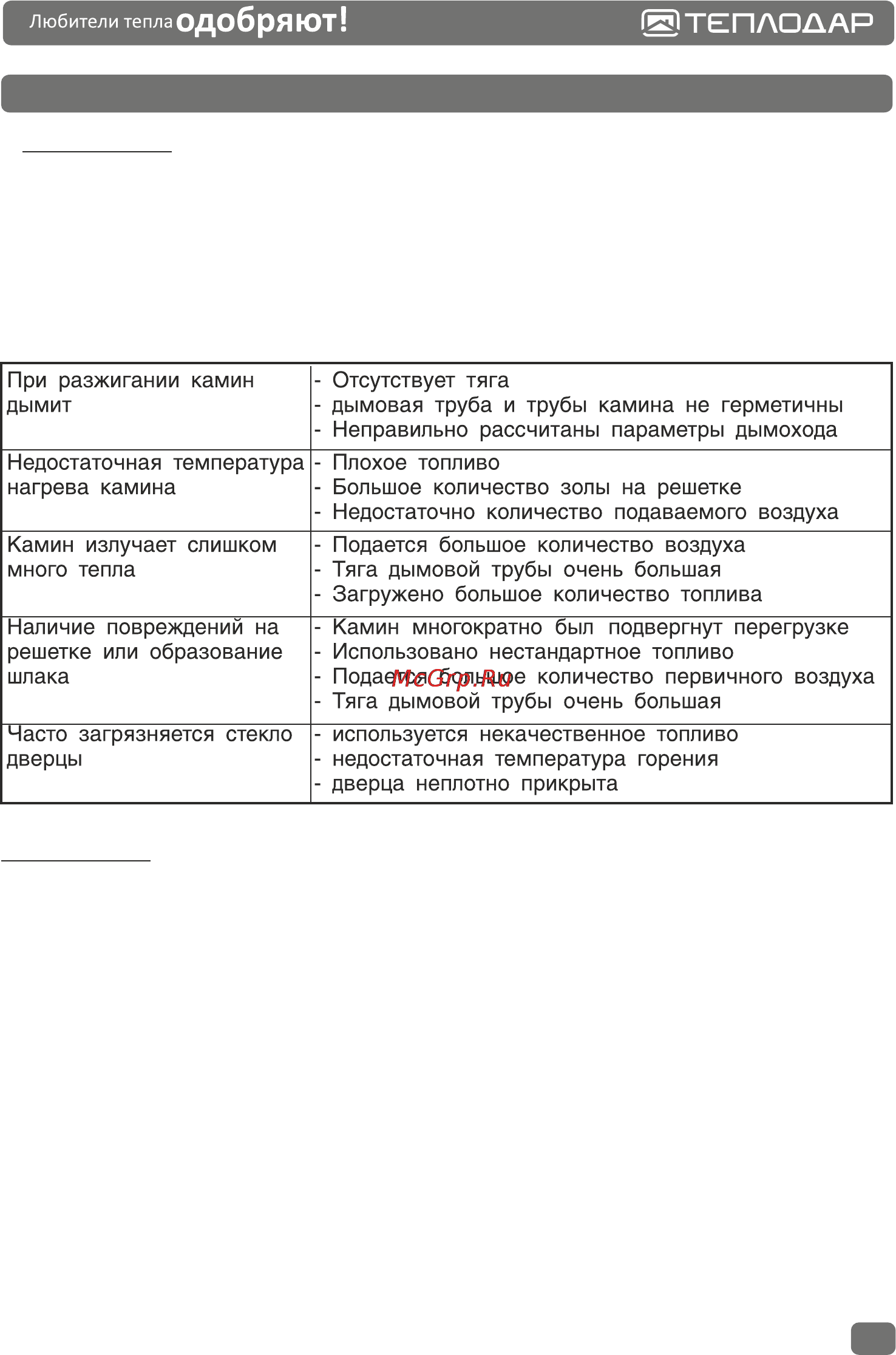 Теплодар ОВ-120 [10/20] Возможные неисправности и их устранение