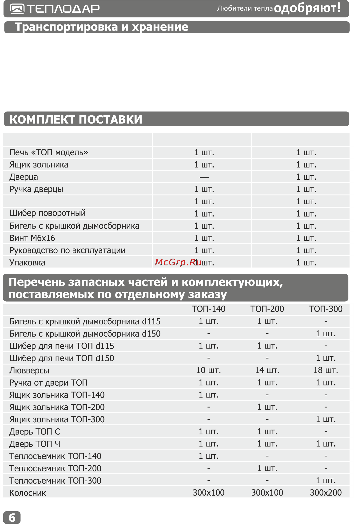 Теплодар ТОП-модель 200 Руководство по эксплуатации онлайн [8/16] 170533