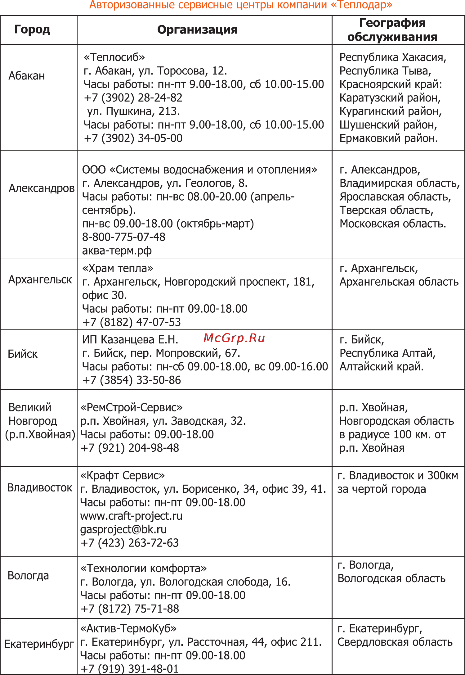 Теплодар Метеор 150 [18/24] Город организация география