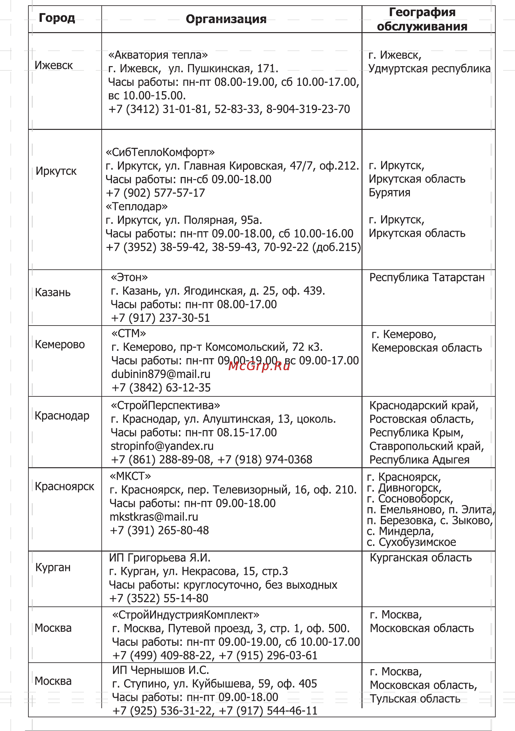 Теплодар Метеор 220 [19/24] Город организация география