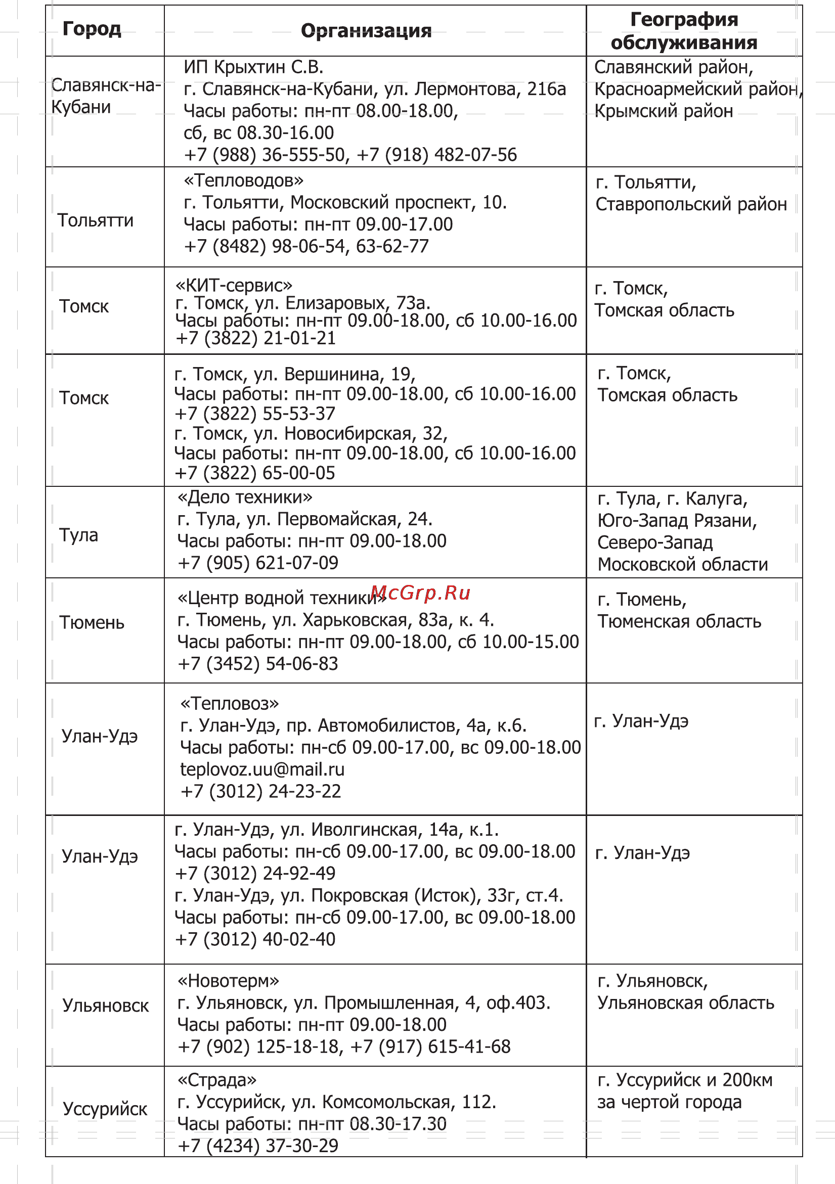 Теплодар Метеор 150 [21/24] Город организация география