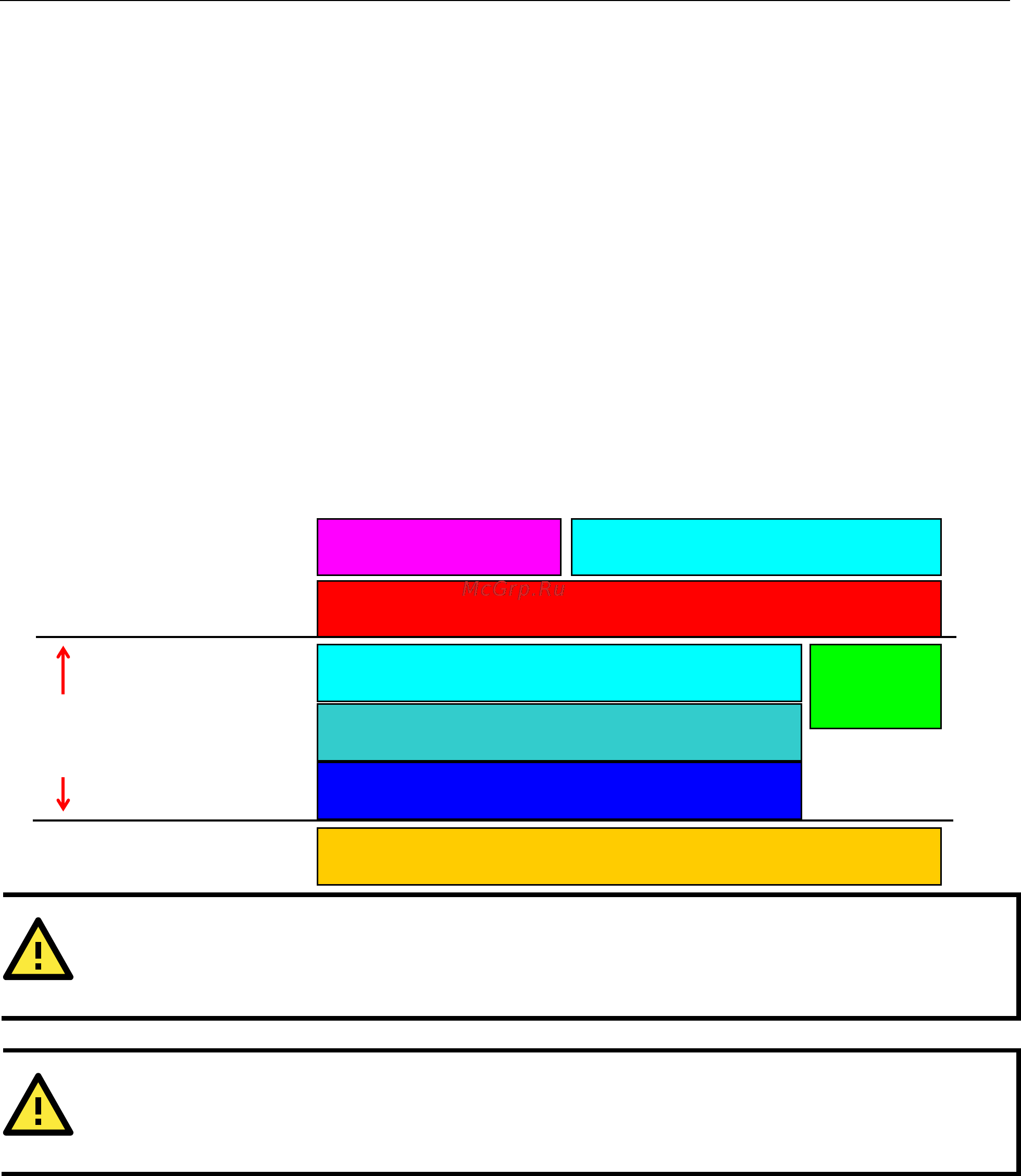 Moxa DA-685-LX [5/76] Device driver