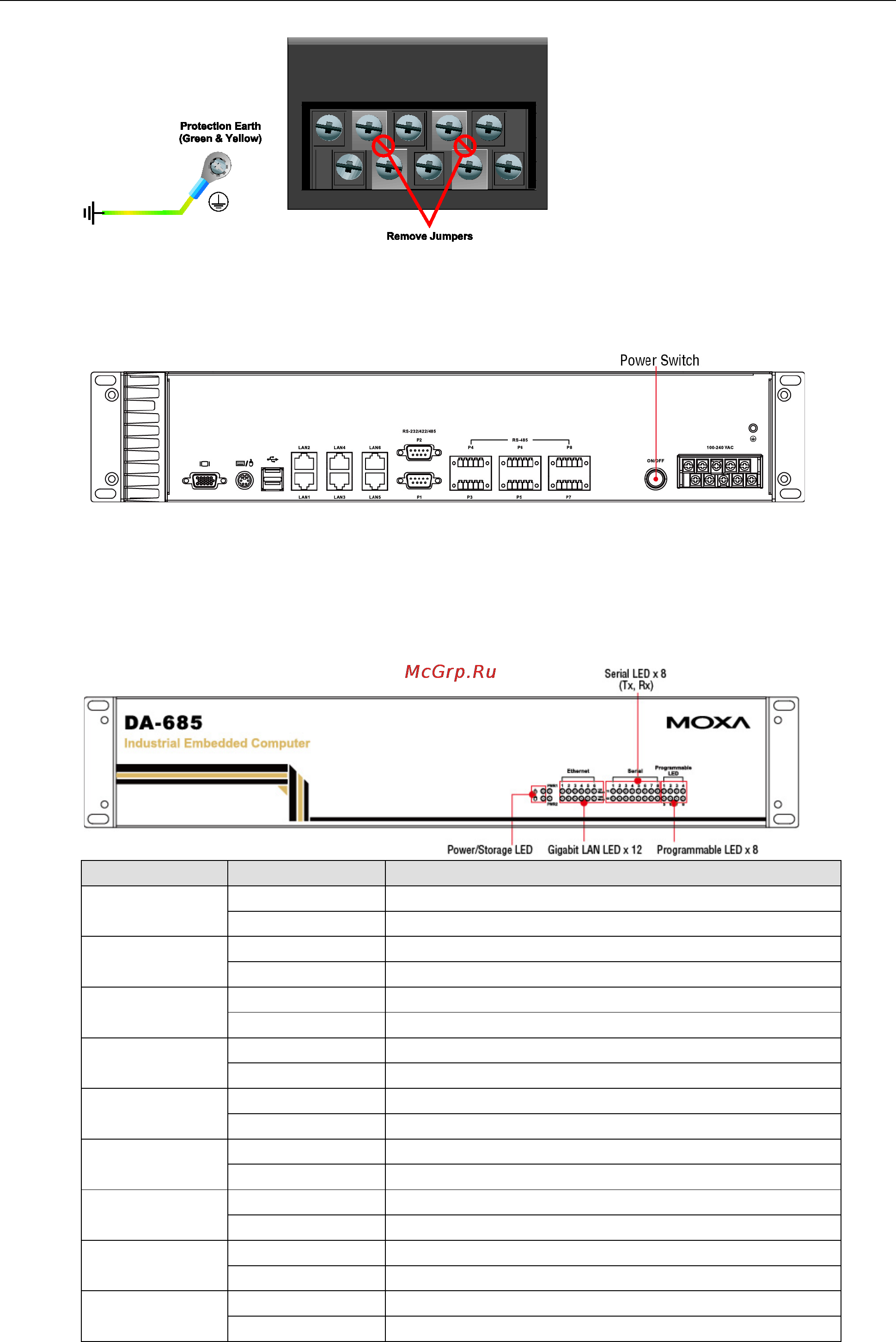 Moxa DA-685-LX [16/40] Front panel led