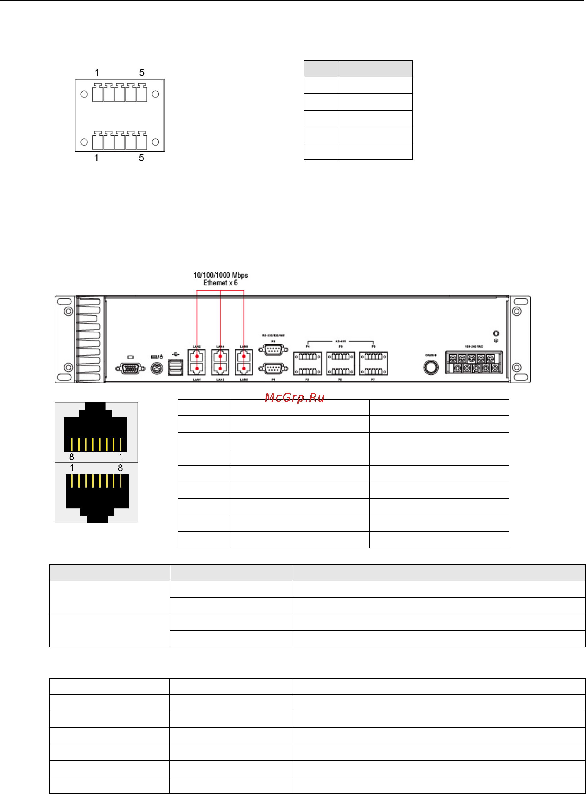 Moxa DA-685-LX [19/40] Connecting lan ports