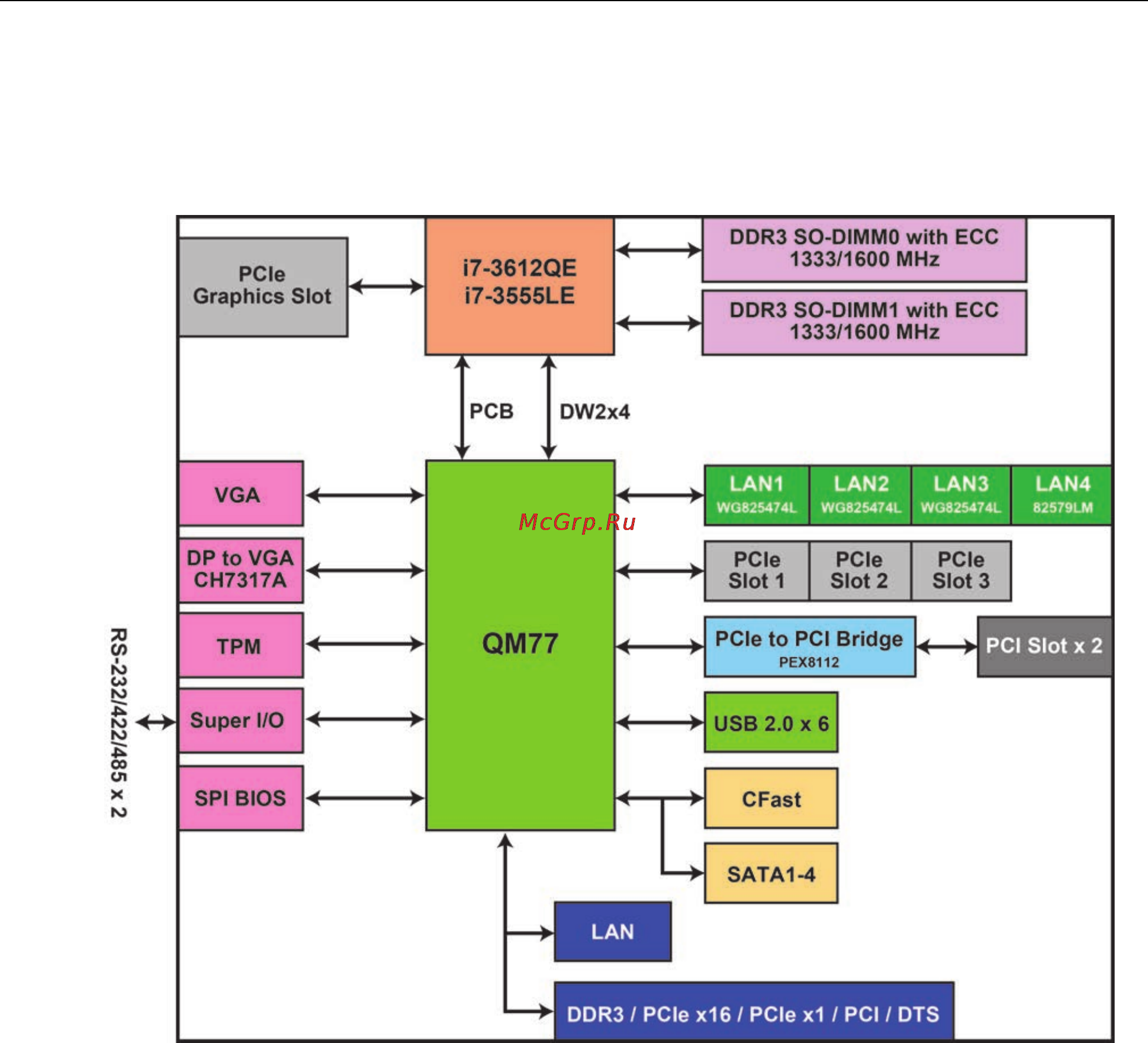Moxa СРАВНИТЬ [8/56] Hardware block diagram