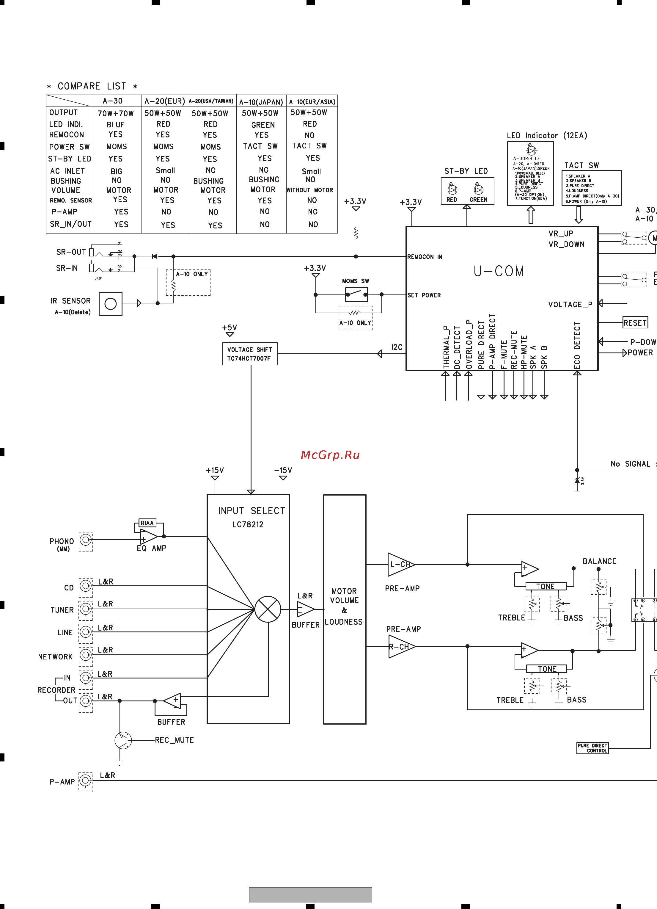 Pioneer A-10-K [10/57] A 30 k