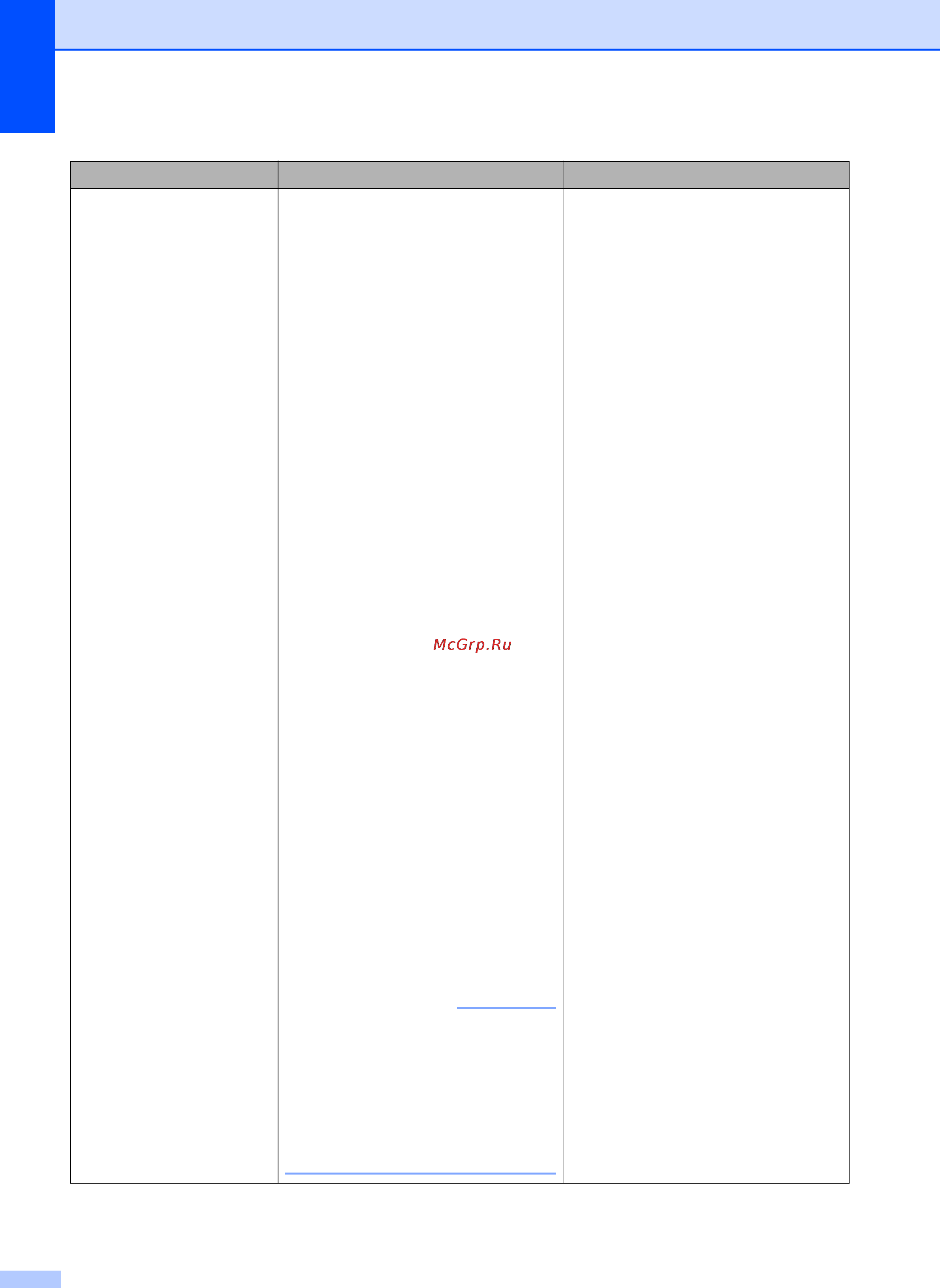 Brother MFC-J2720 [58/96] Примечание