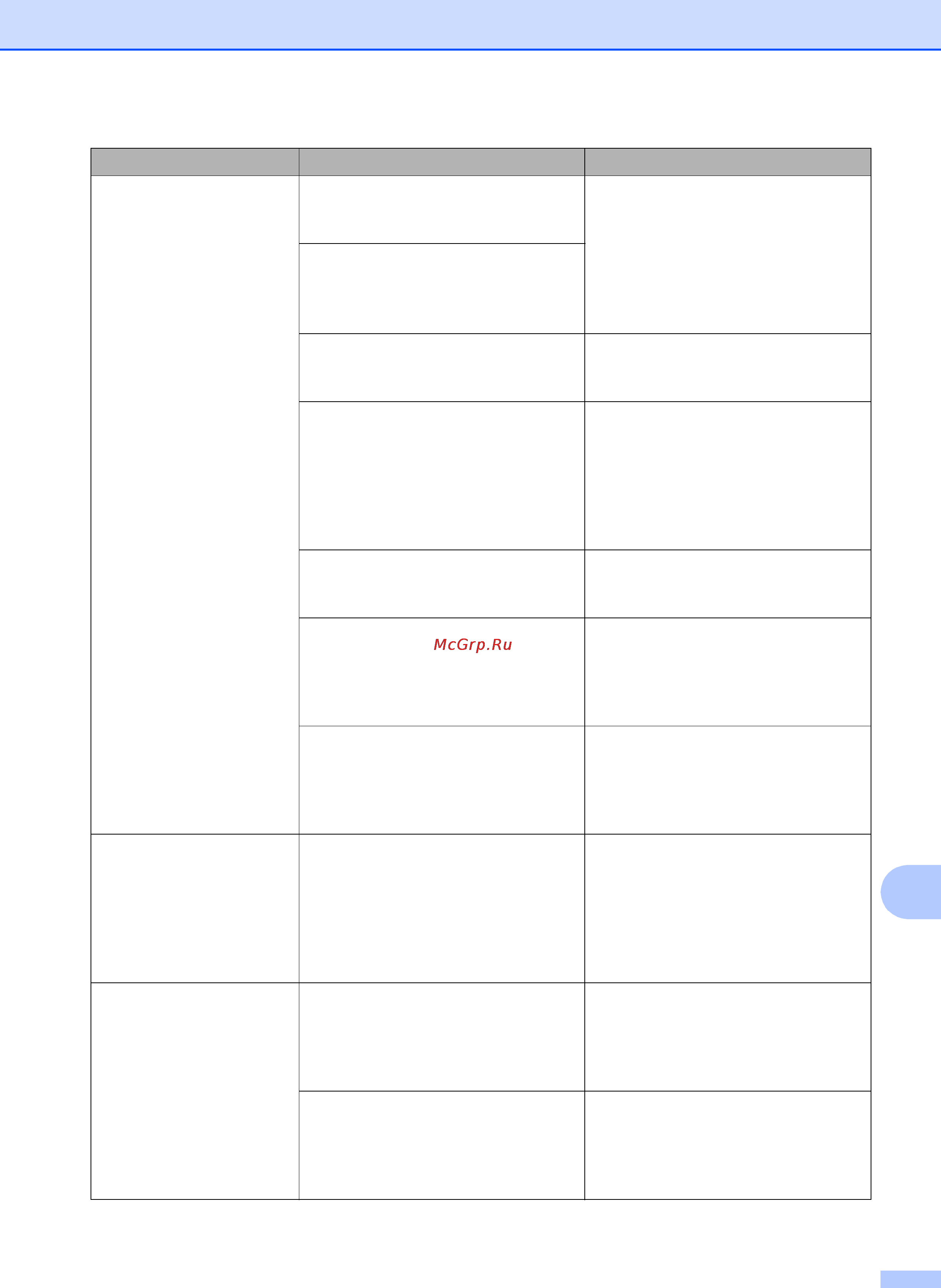 Brother MFC-J2720 Инструкция по эксплуатации онлайн [61/96] 170722