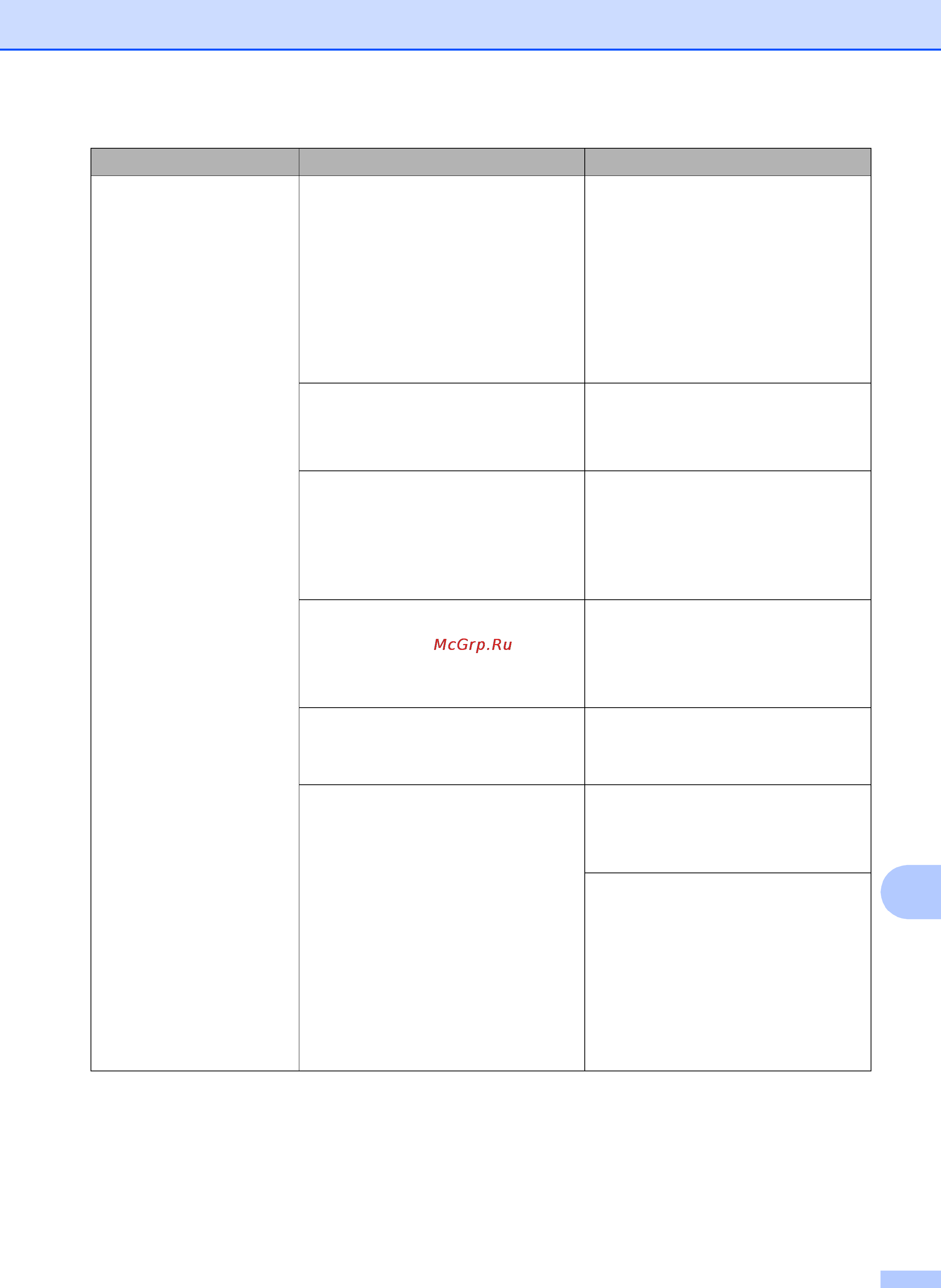 Brother MFC-J2720 Инструкция по эксплуатации онлайн [63/96] 170722
