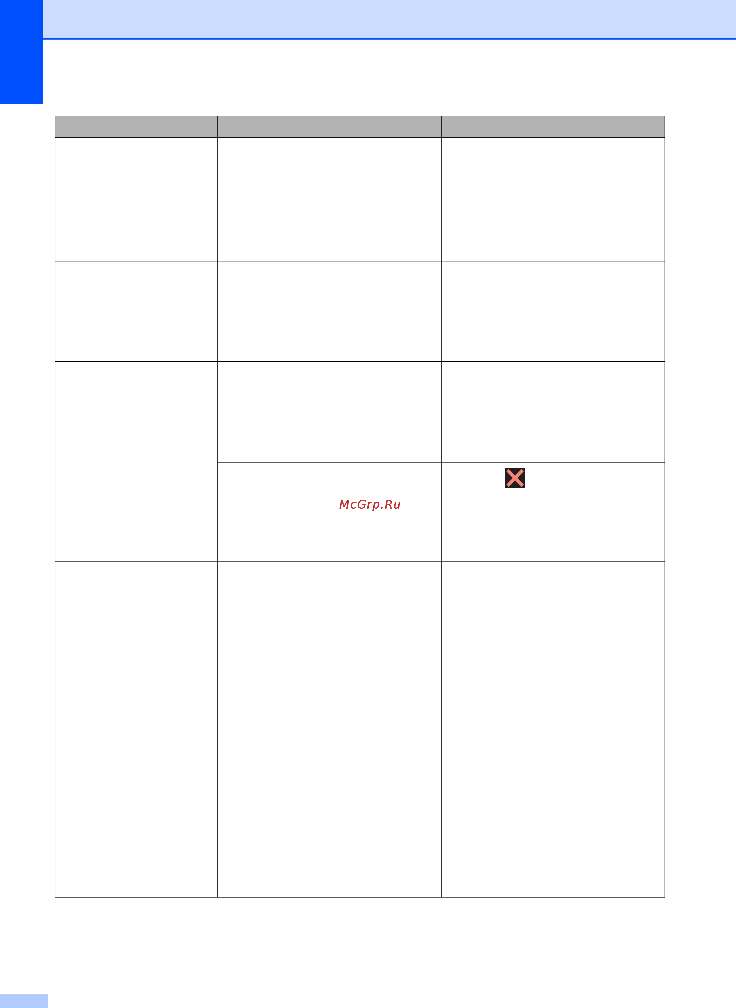 Brother MFC-J2720 Инструкция по эксплуатации онлайн [64/96] 170722