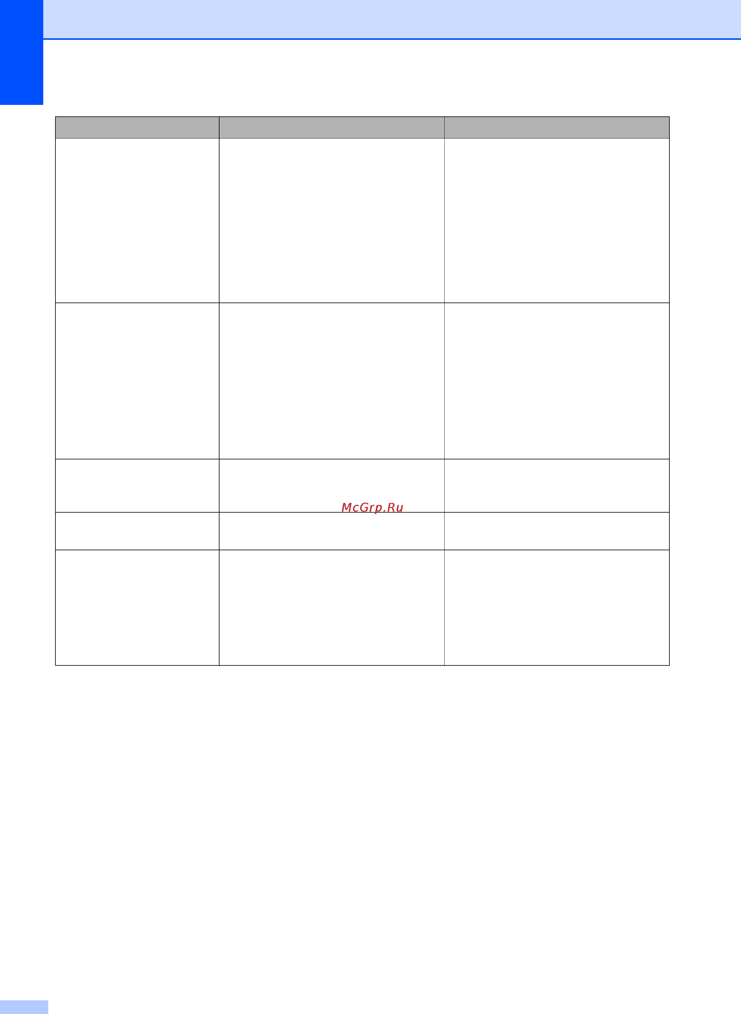 Brother MFC-J2720 Инструкция по эксплуатации онлайн [66/96] 170722