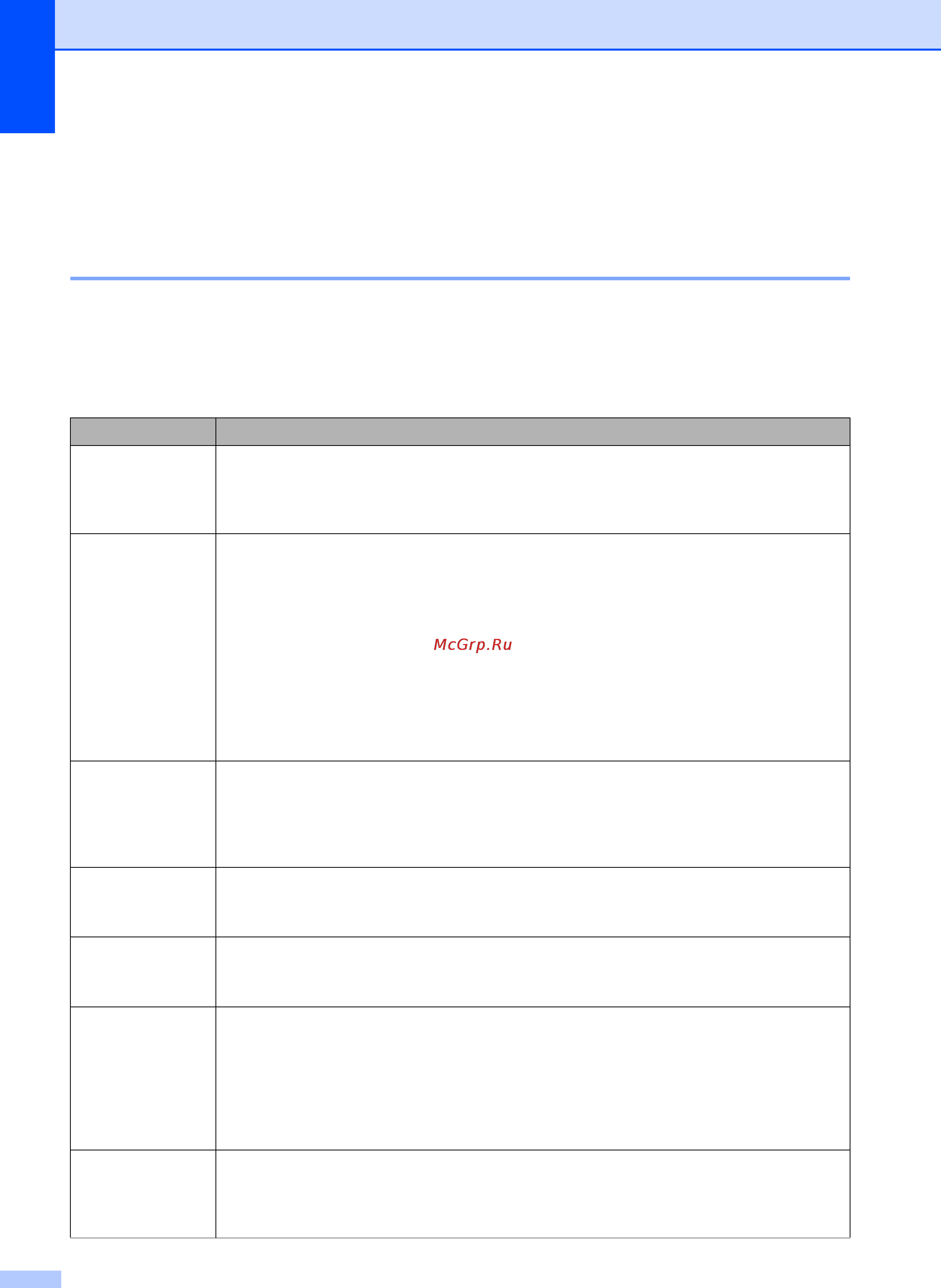 Brother MFC-J2720 [78/96] Устранение неисправностей для настройки беспроводной сети