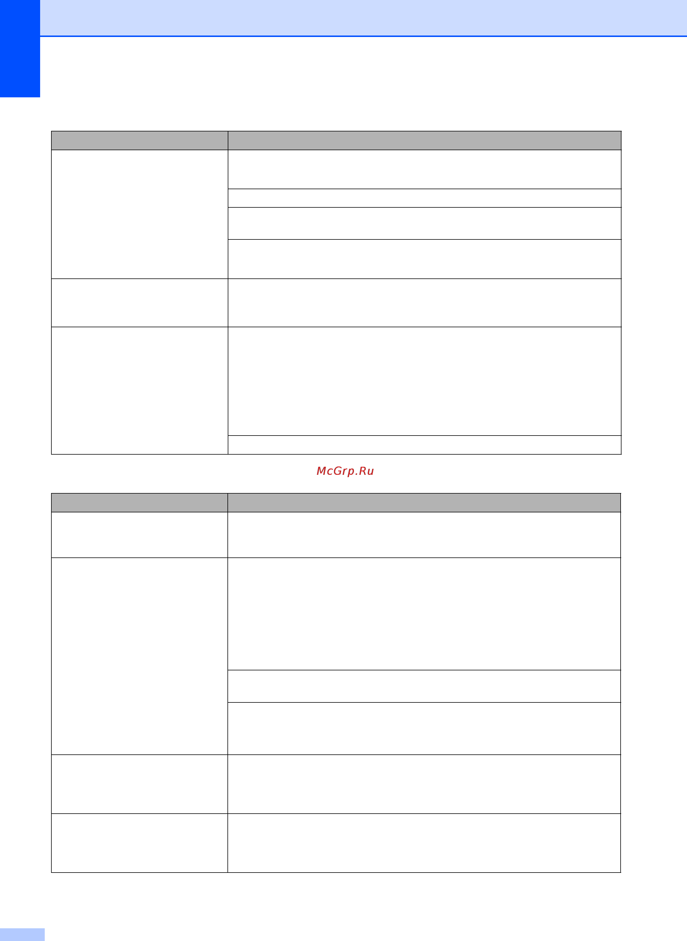 Brother MFC-J2720 [82/96] Проблемы при обращении с бумагой