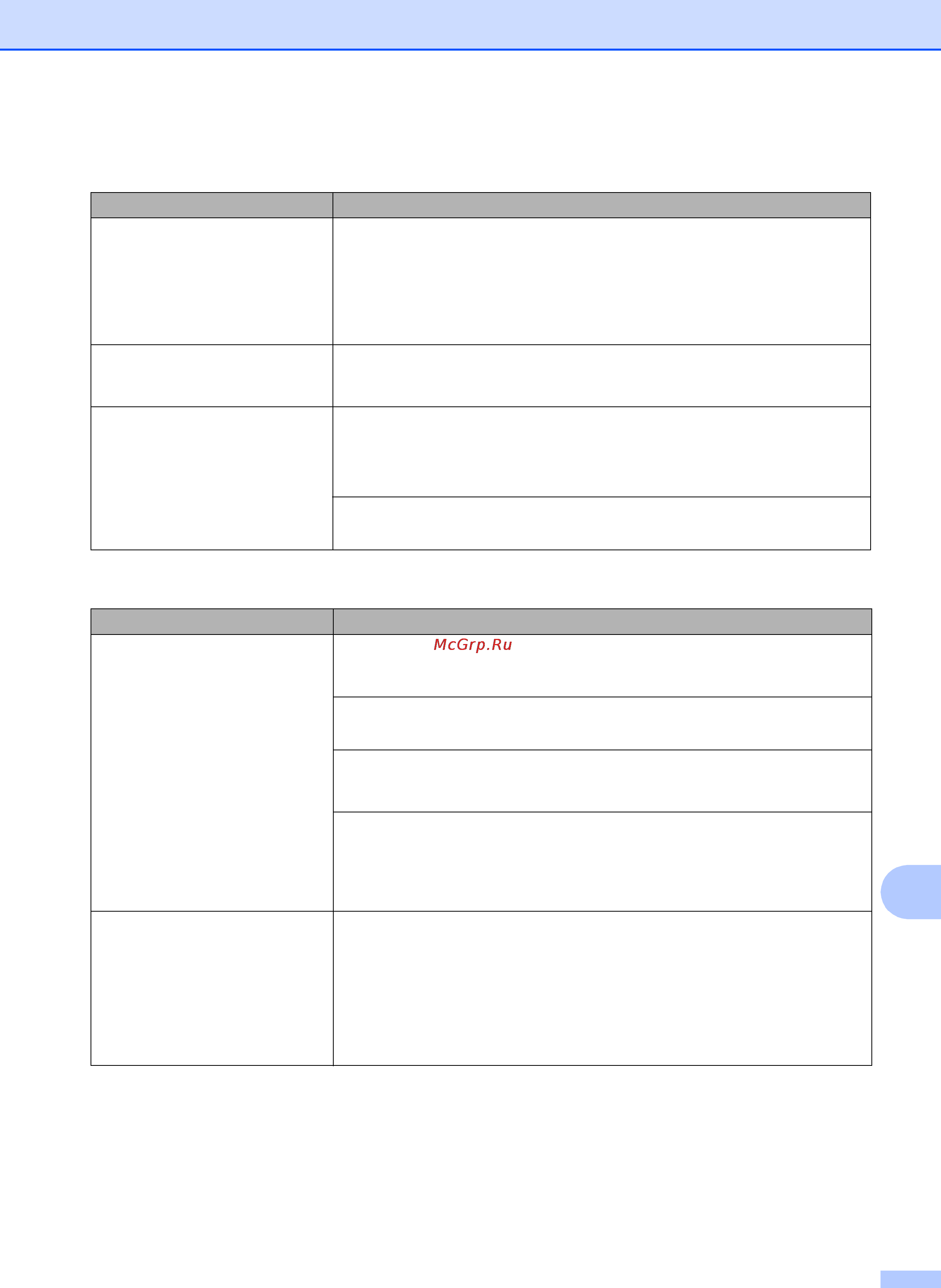 Brother MFC-J2720 [83/96] Устранение неисправностей