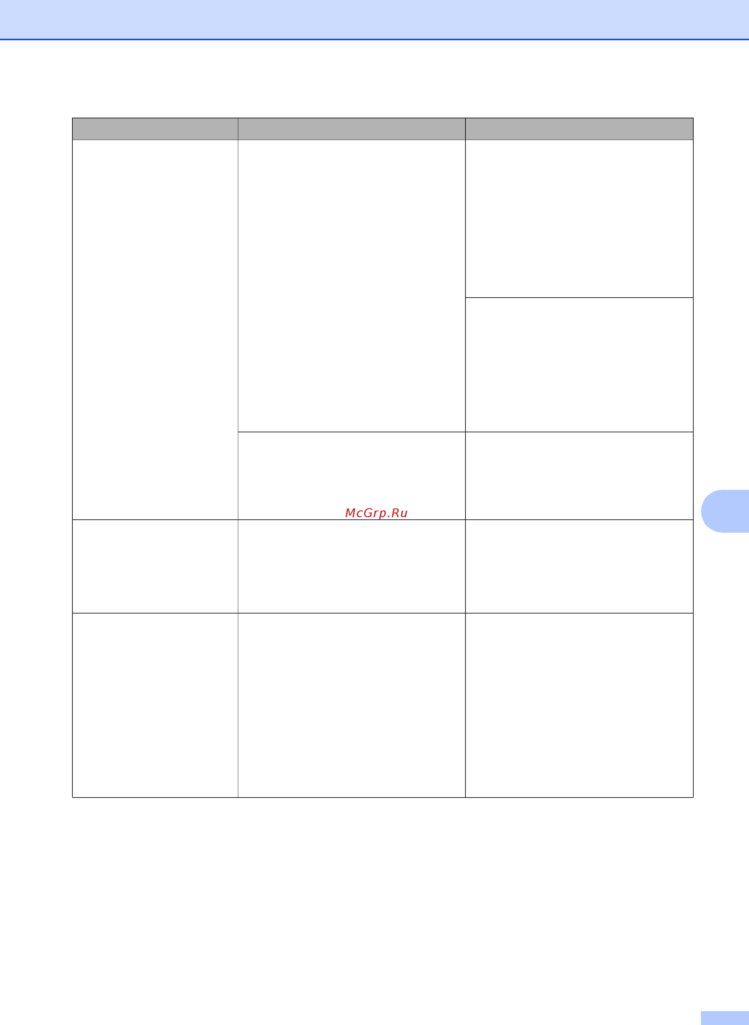 Brother DCP-T500W InkBenefit Plus Инструкция по эксплуатации онлайн [51/102] 170723