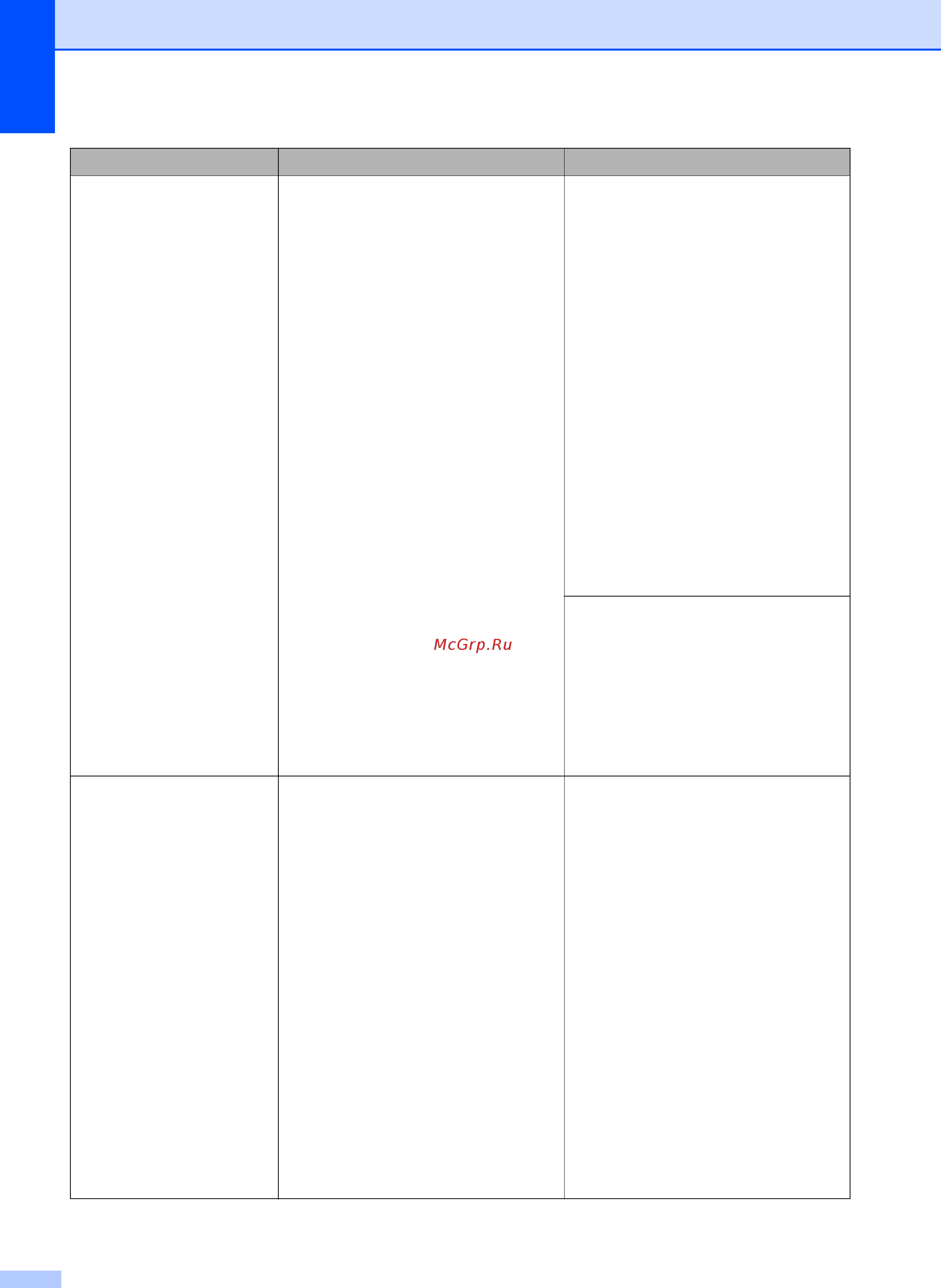 Brother DCP-T500W InkBenefit Plus Инструкция по эксплуатации онлайн [52/102] 170723