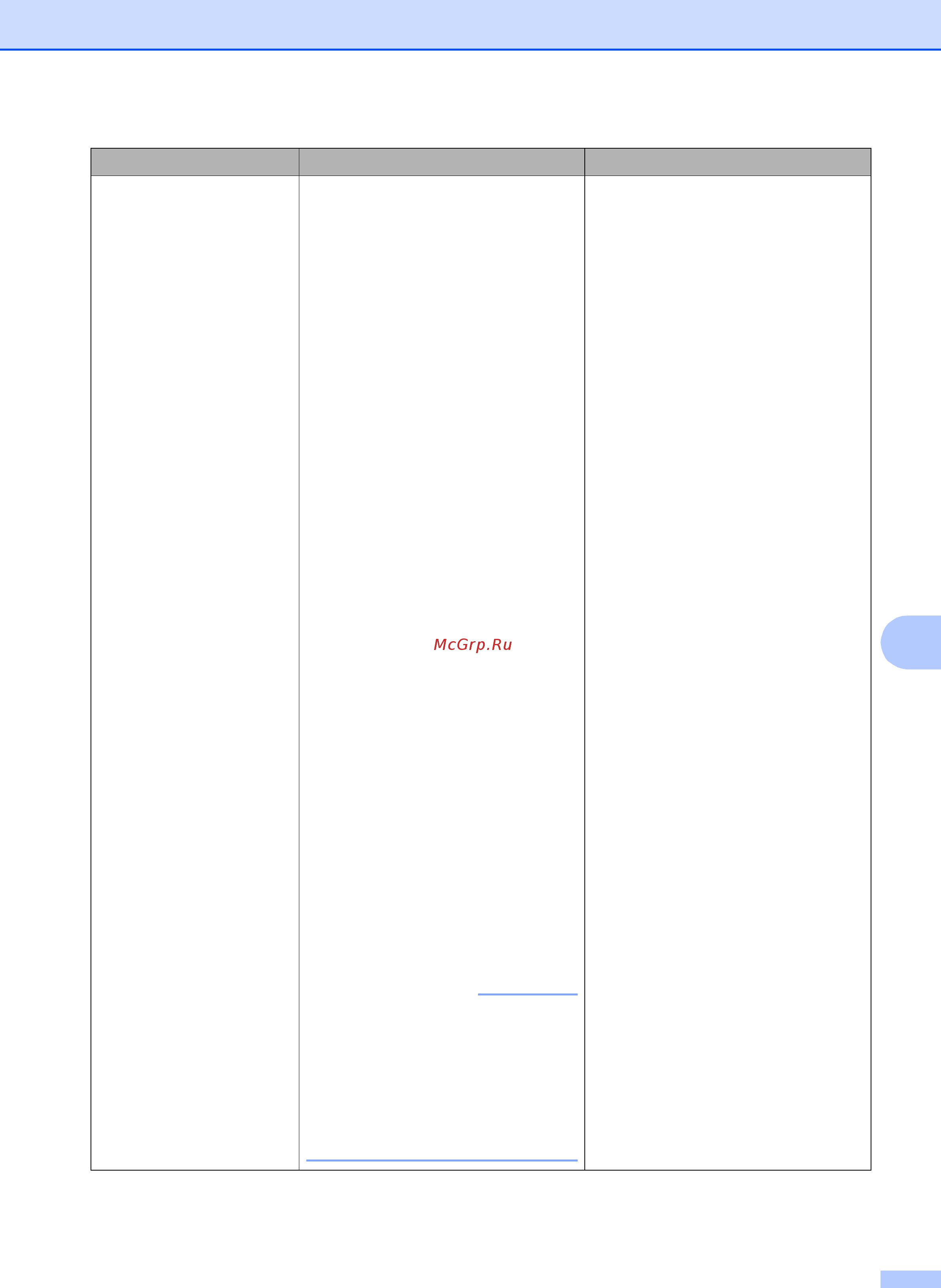 Brother DCP-T300 InkBenefit Plus [55/102] Примечание