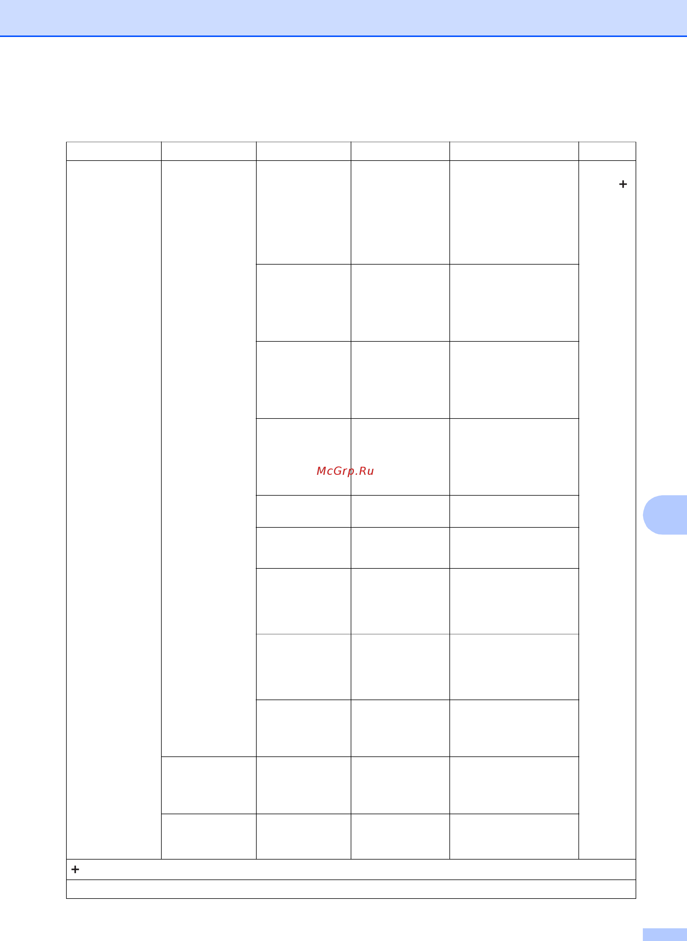 Brother DCP-T300 InkBenefit Plus [79/102] Таблицы настроек и функций