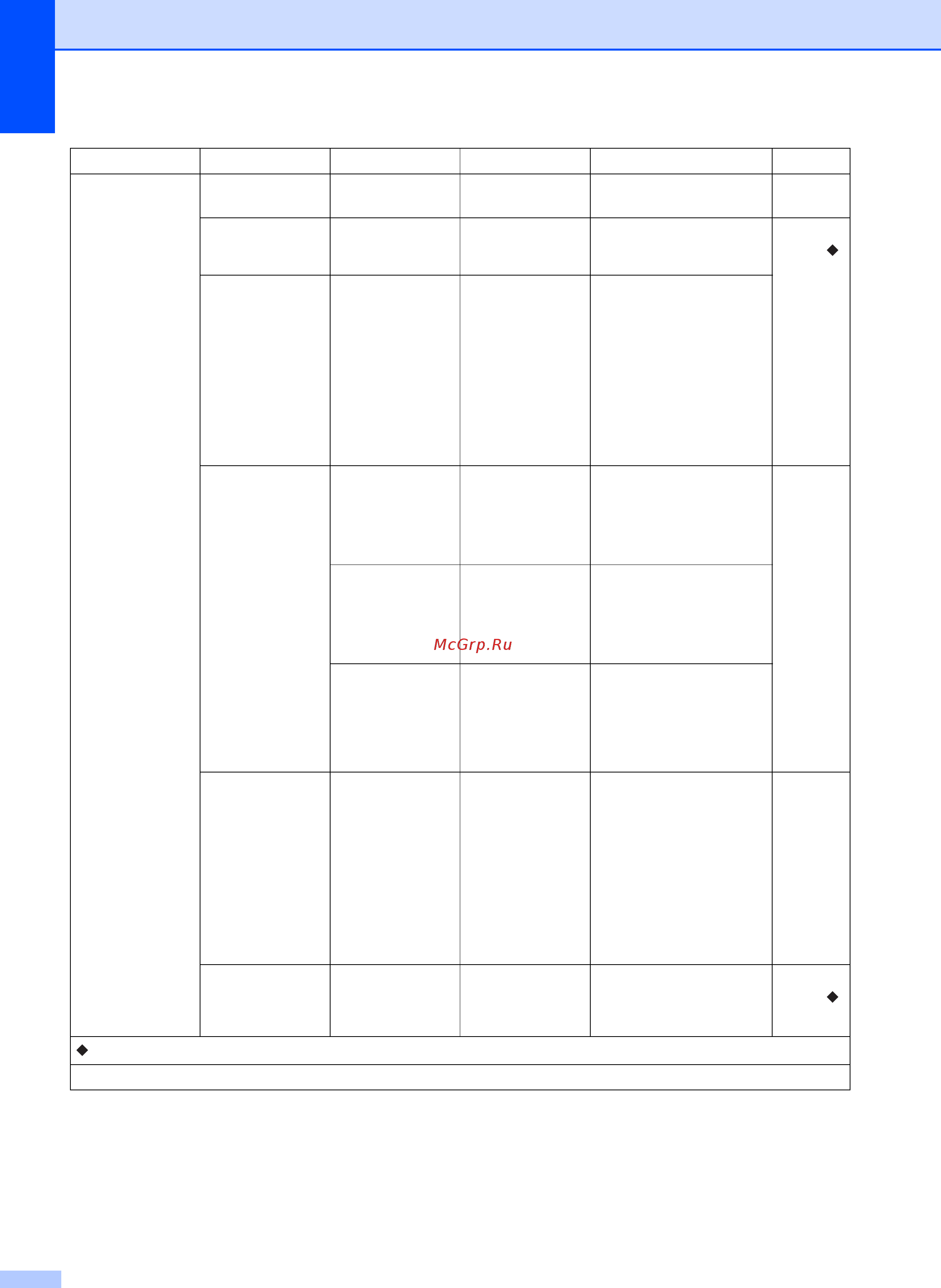Brother DCP-T500W InkBenefit Plus Инструкция по эксплуатации онлайн [82/102] 170723