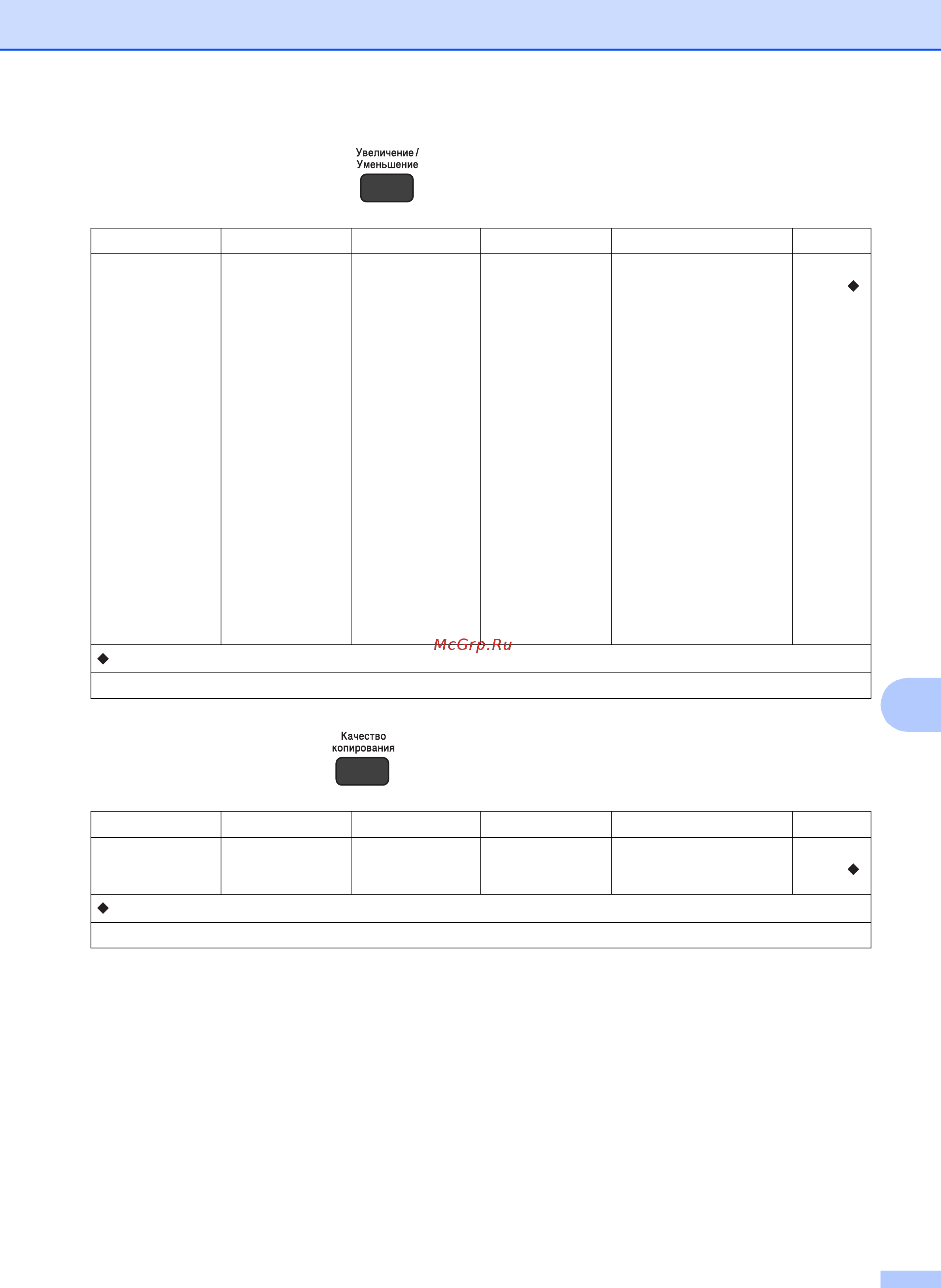 Brother DCP-T300 InkBenefit Plus [83/102] Увеличение уменьшение временные настройки