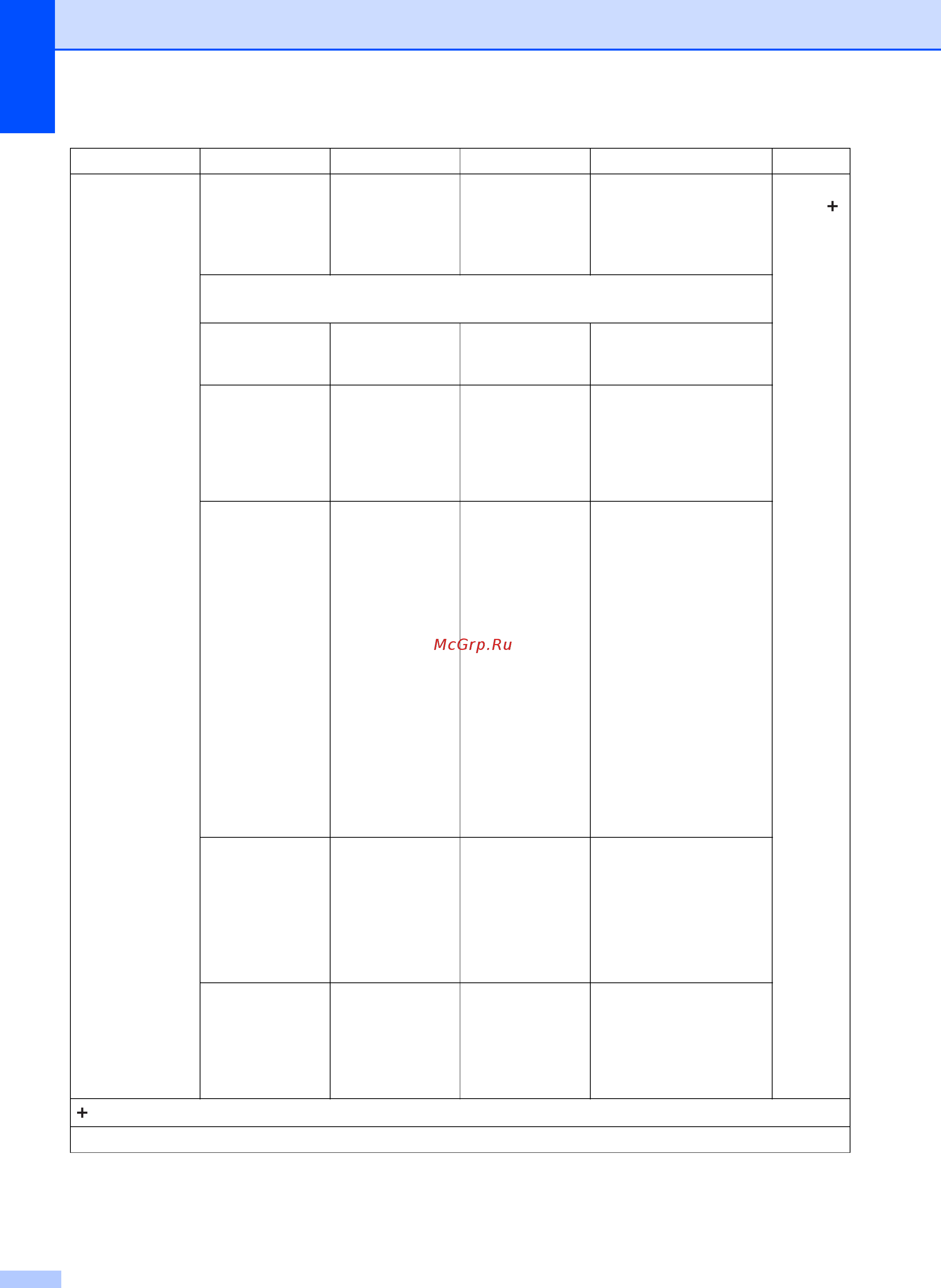Brother DCP-T500W InkBenefit Plus Инструкция по эксплуатации онлайн [86/102] 170723