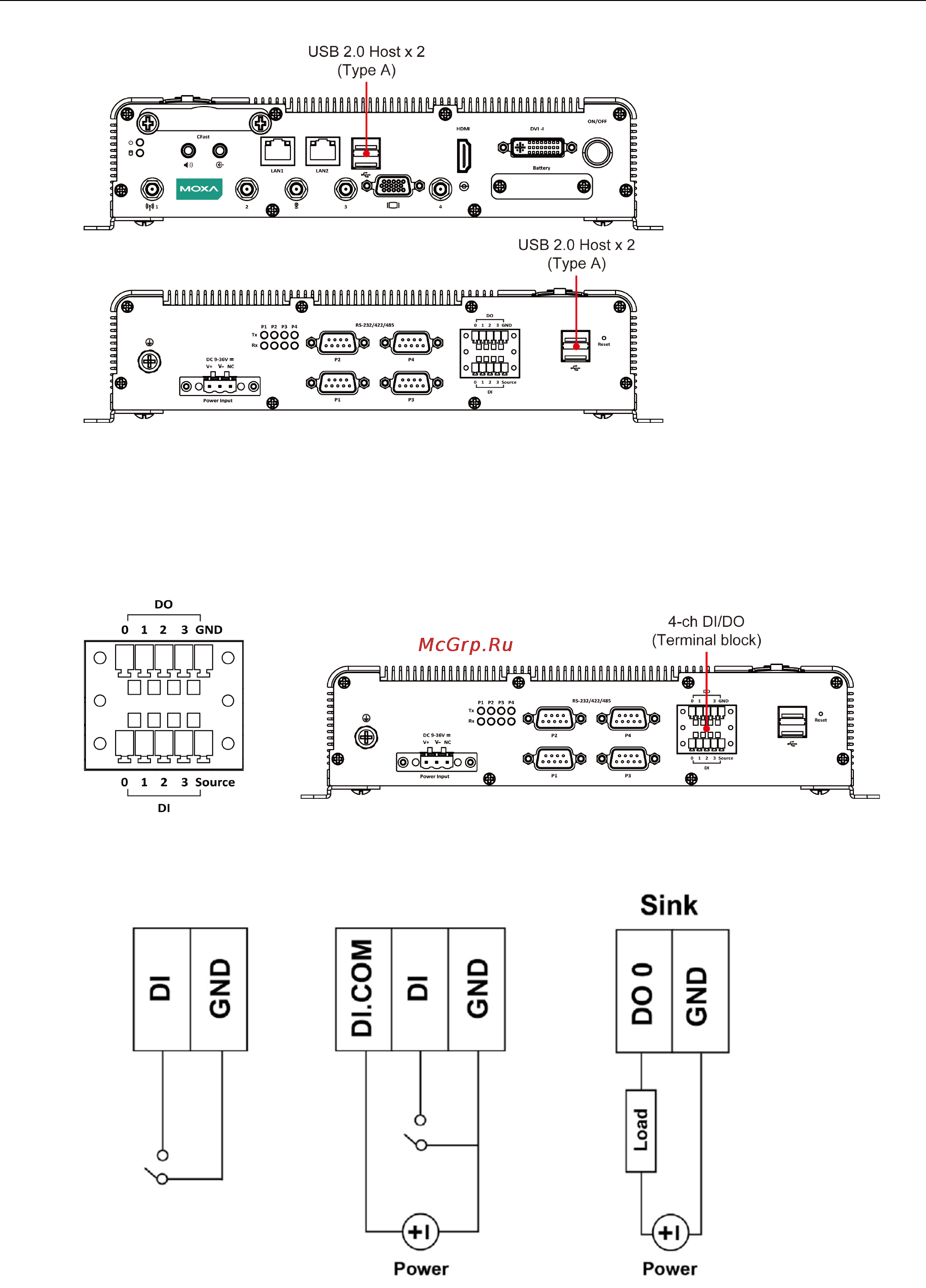 Moxa V2403-C3-W-T [23/47] V2403 series hardware hardware connection description