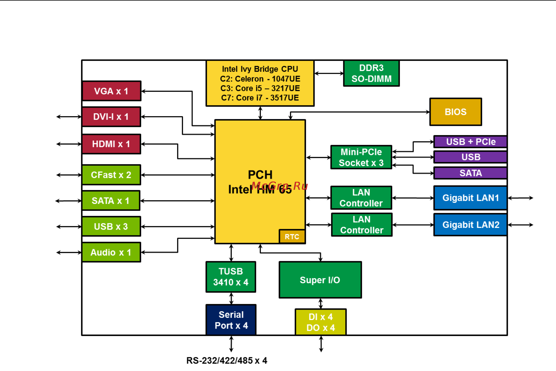 Moxa V2403-C2-T [8/47] V2403 series hardware introduction