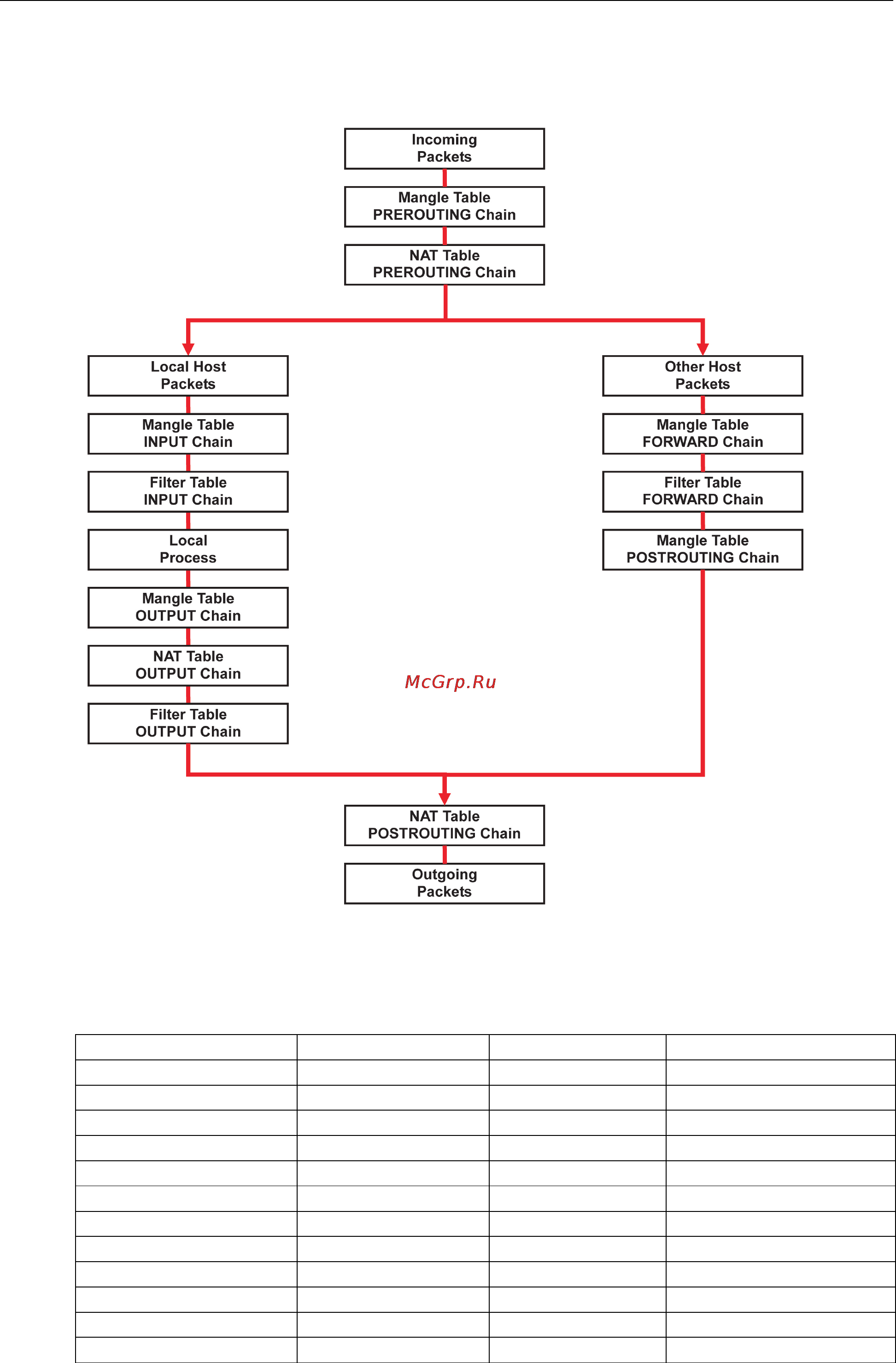 Moxa V2403-C7-W-T [24/90] Iptables hierarchy
