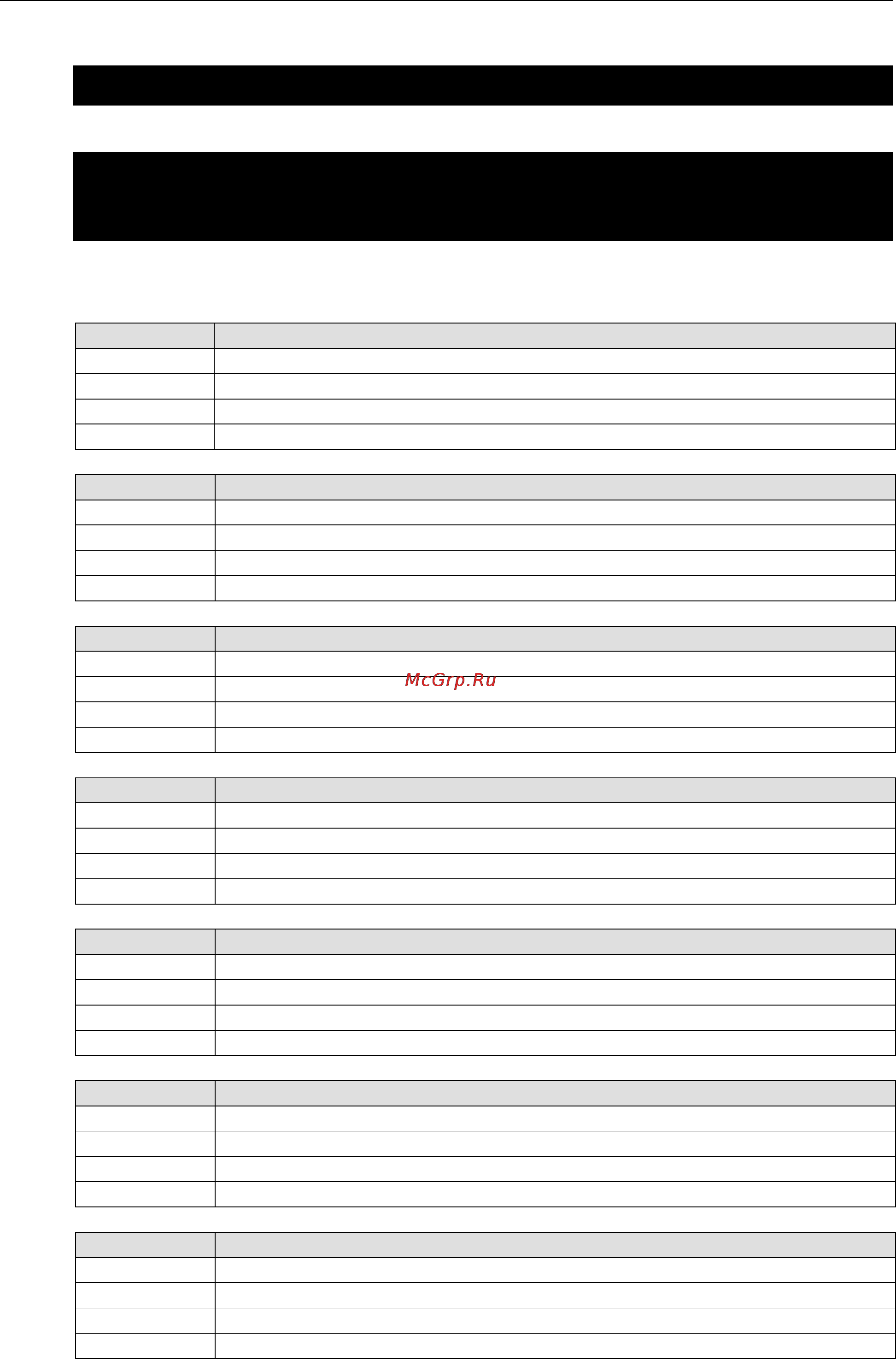 Moxa V2403-C7-W-T [54/90] Watchdog device ioctl commands