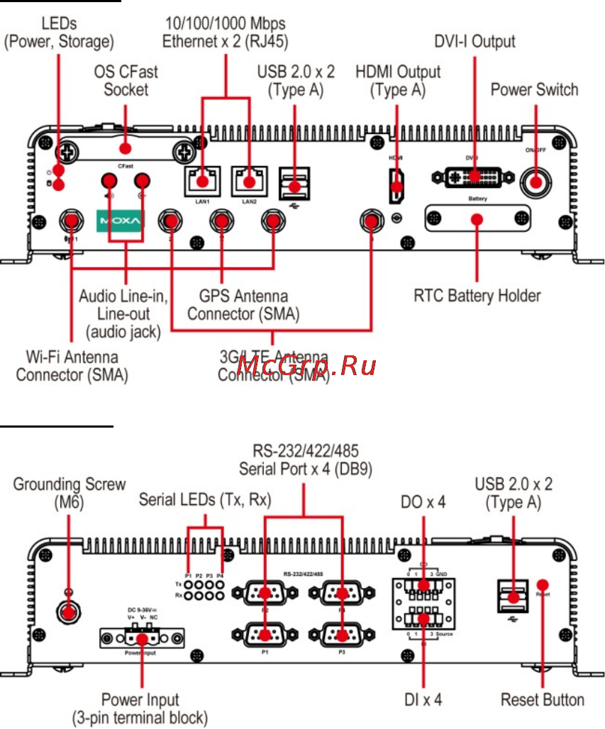Moxa V2403-C2-T [2/11] Overview