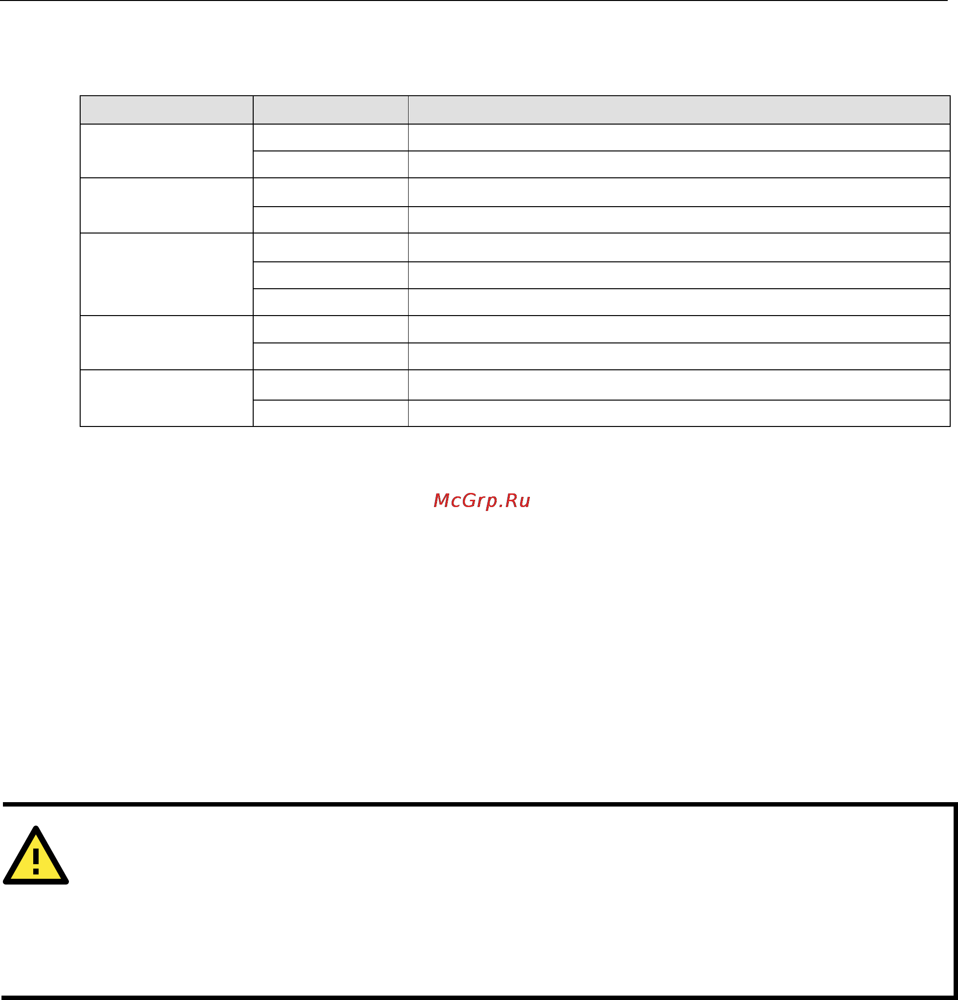 Moxa V2402-LX [12/42] Led indicators
