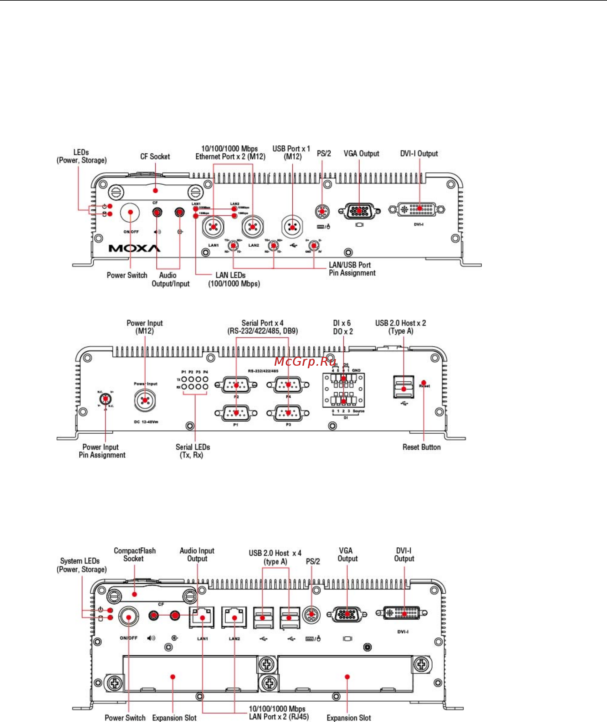 Moxa V2406-T-W7E [11/48] Appearance