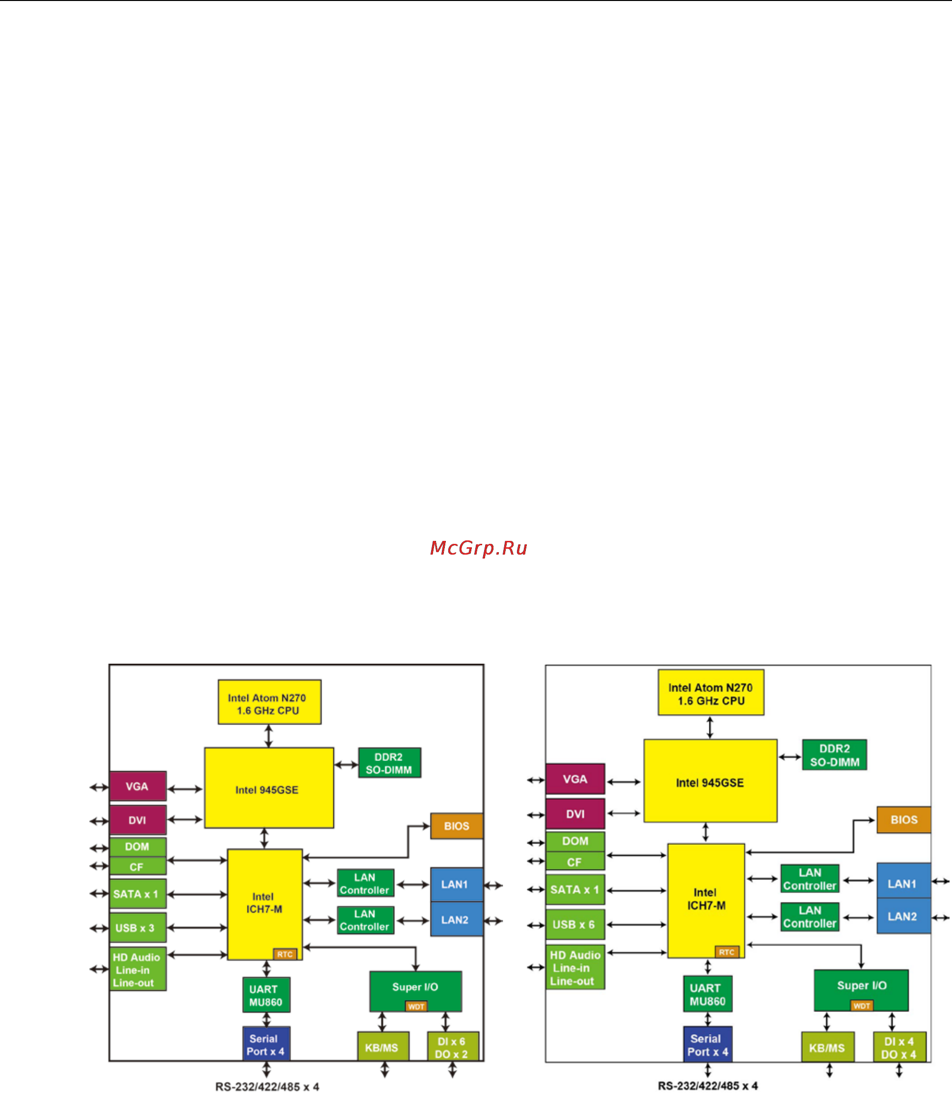 Moxa V2406-T-W7E [9/48] Hardware block diagram