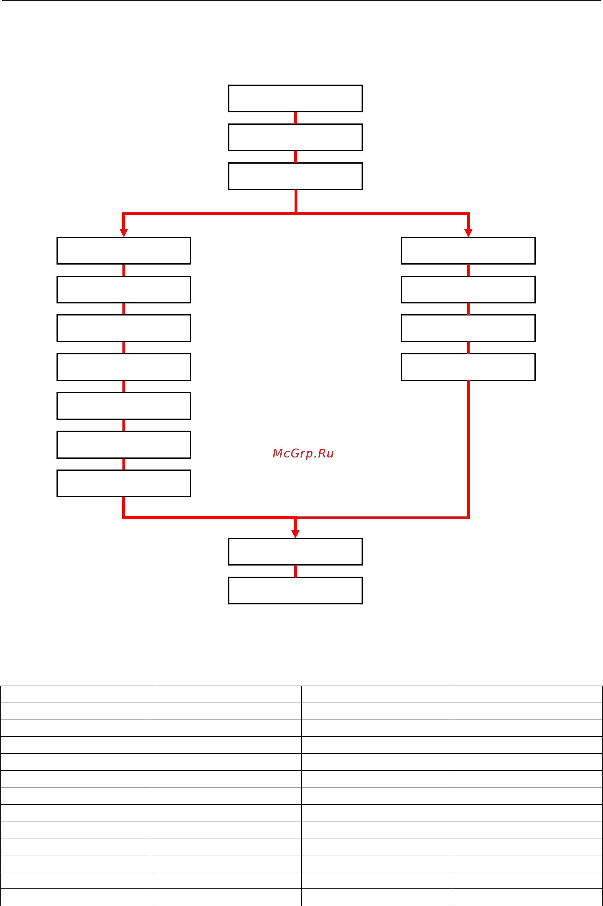 Moxa V2406-24I-CT-LX [34/81] Iptables hierarchy