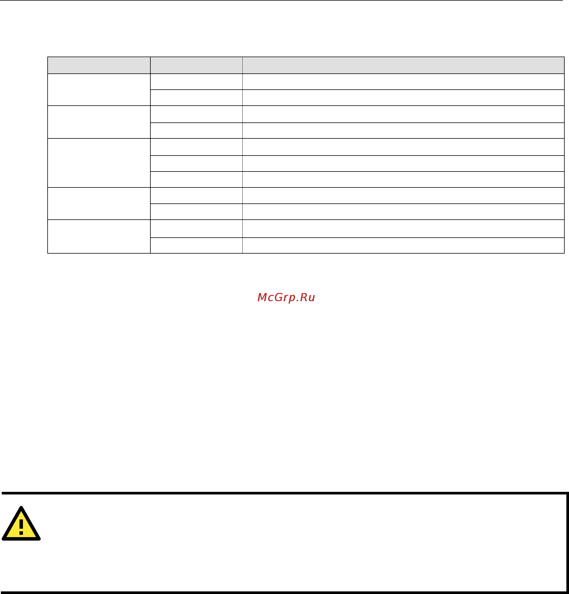 Moxa V2101-T-LX [11/34] Led indicators
