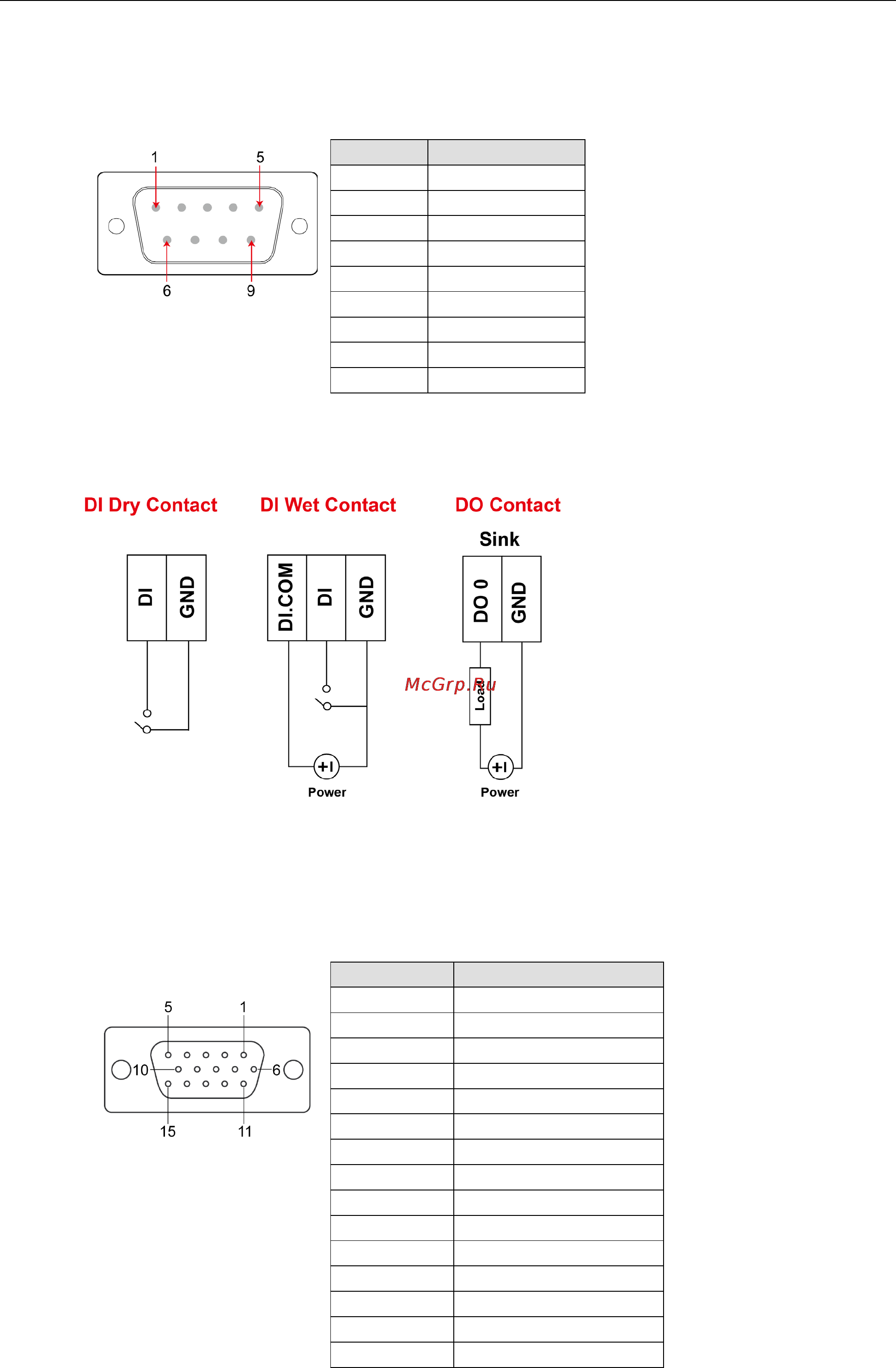 Moxa V2101-T-CE [18/34] Digital input output wiring methods