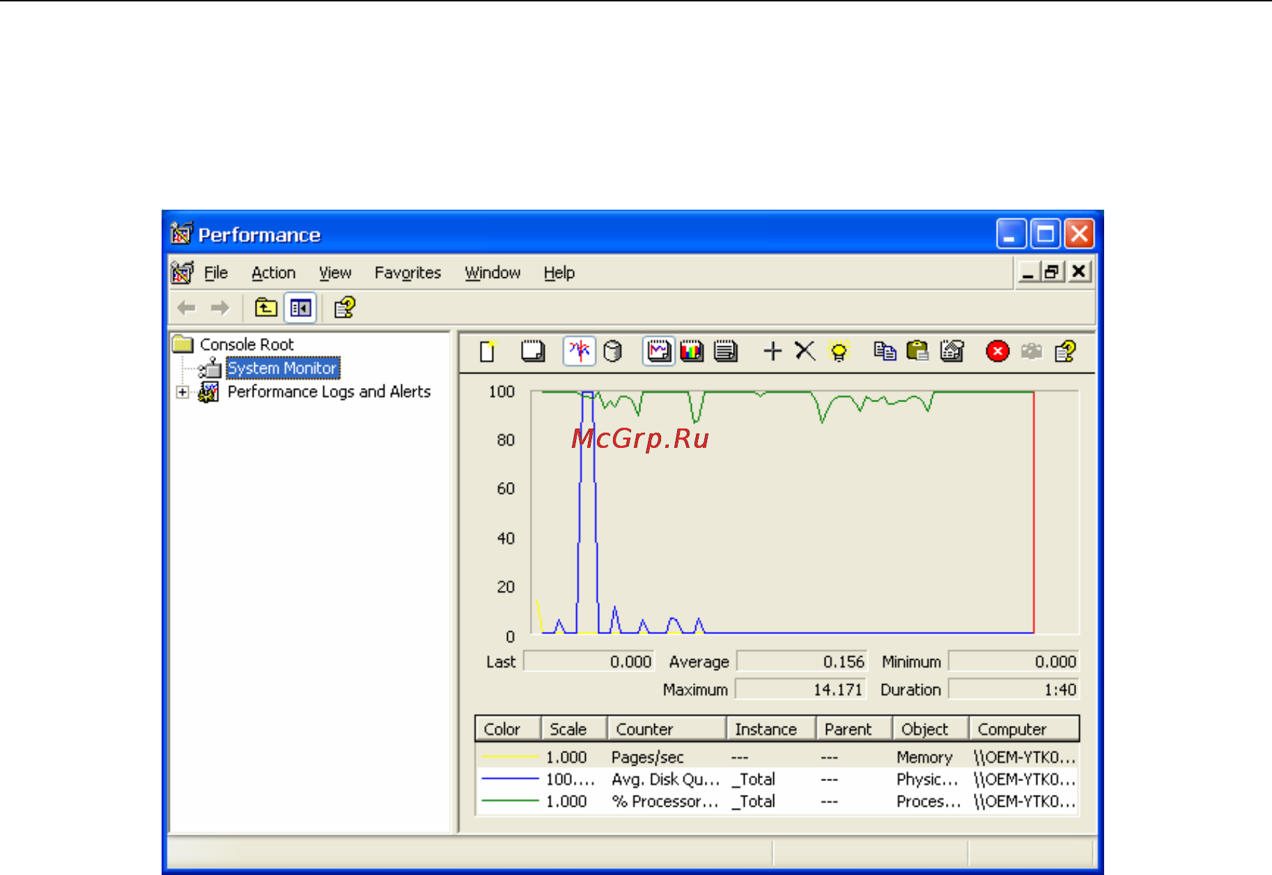 Moxa DA-681-I-DP-LX [30/37] Performance monitor