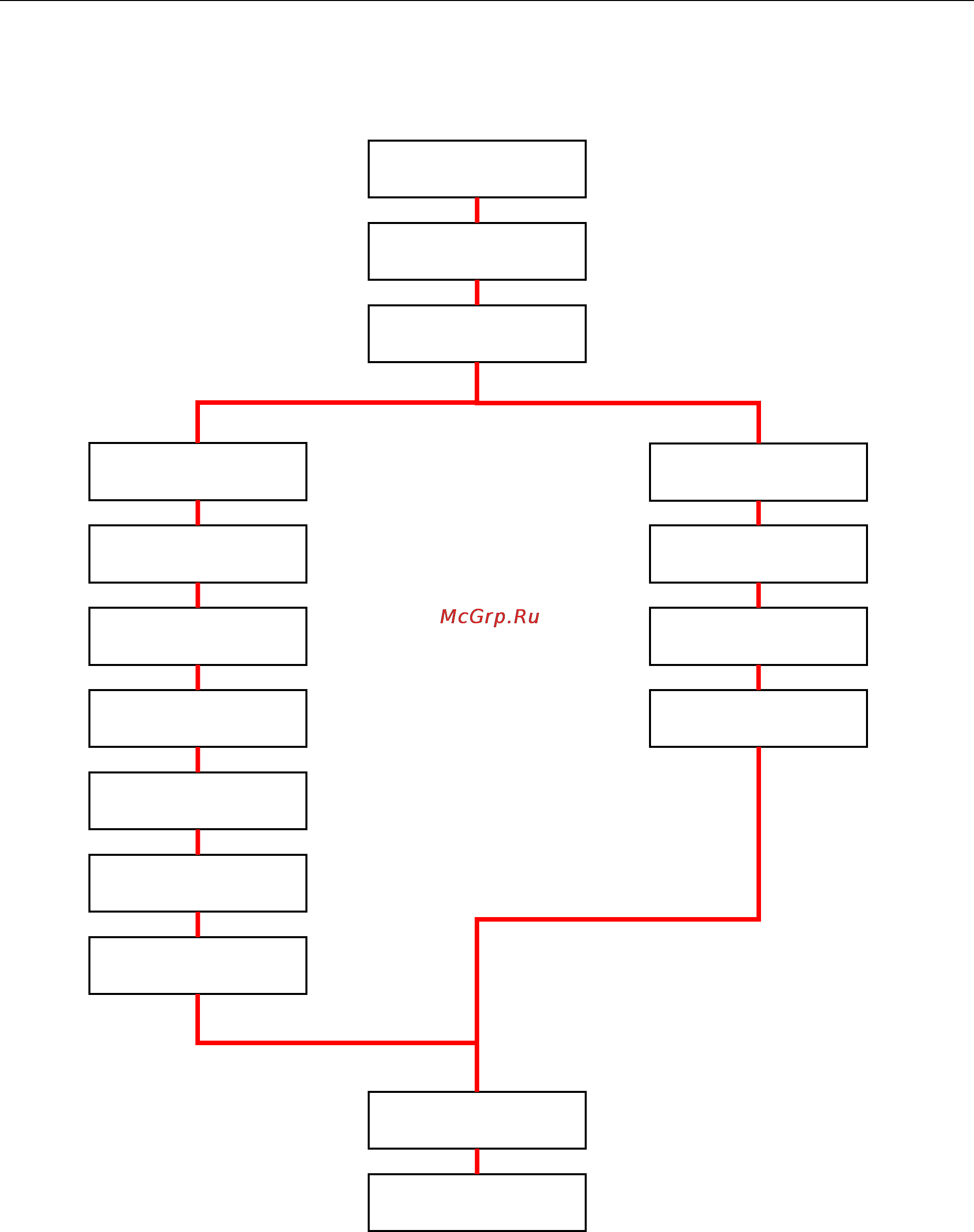 Moxa DA-681-I-SP-LX [40/65] Iptables hierarchy