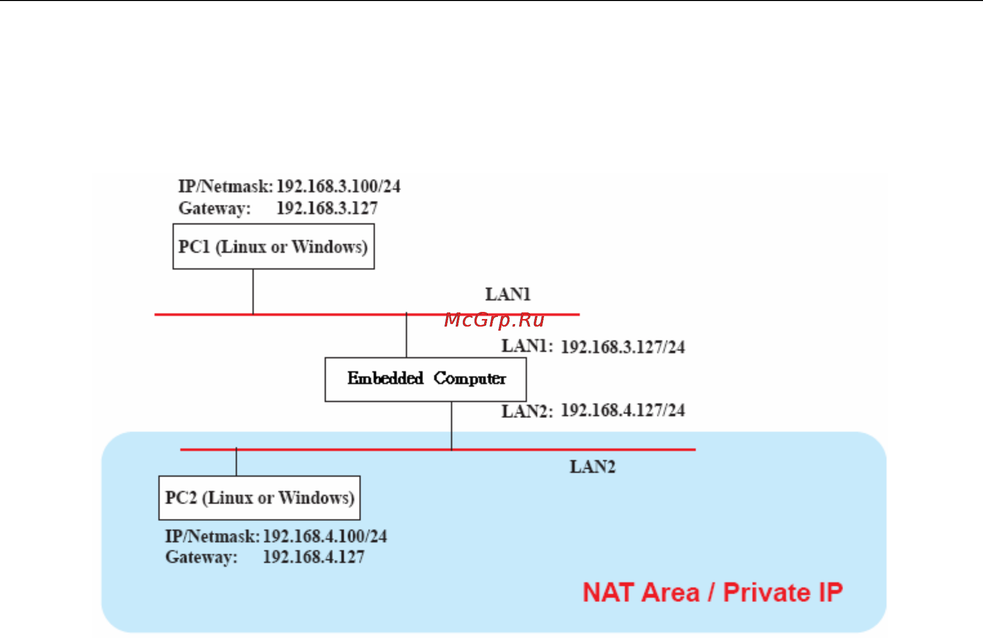 Moxa DA-681-I-SP-LX [44/65] Nat example