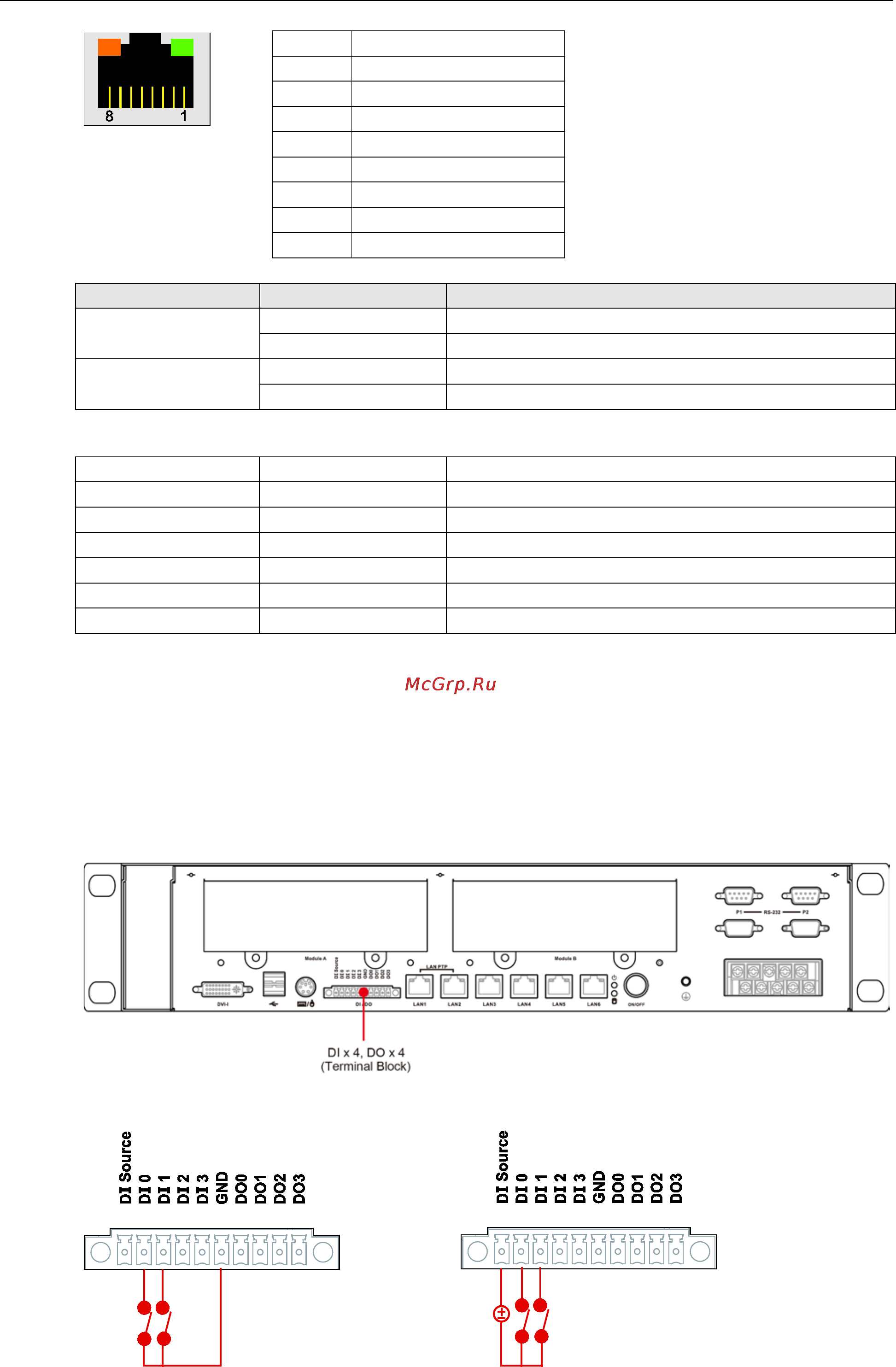 Moxa DA-683-SP-LX [22/47] Connecting digital input output channels