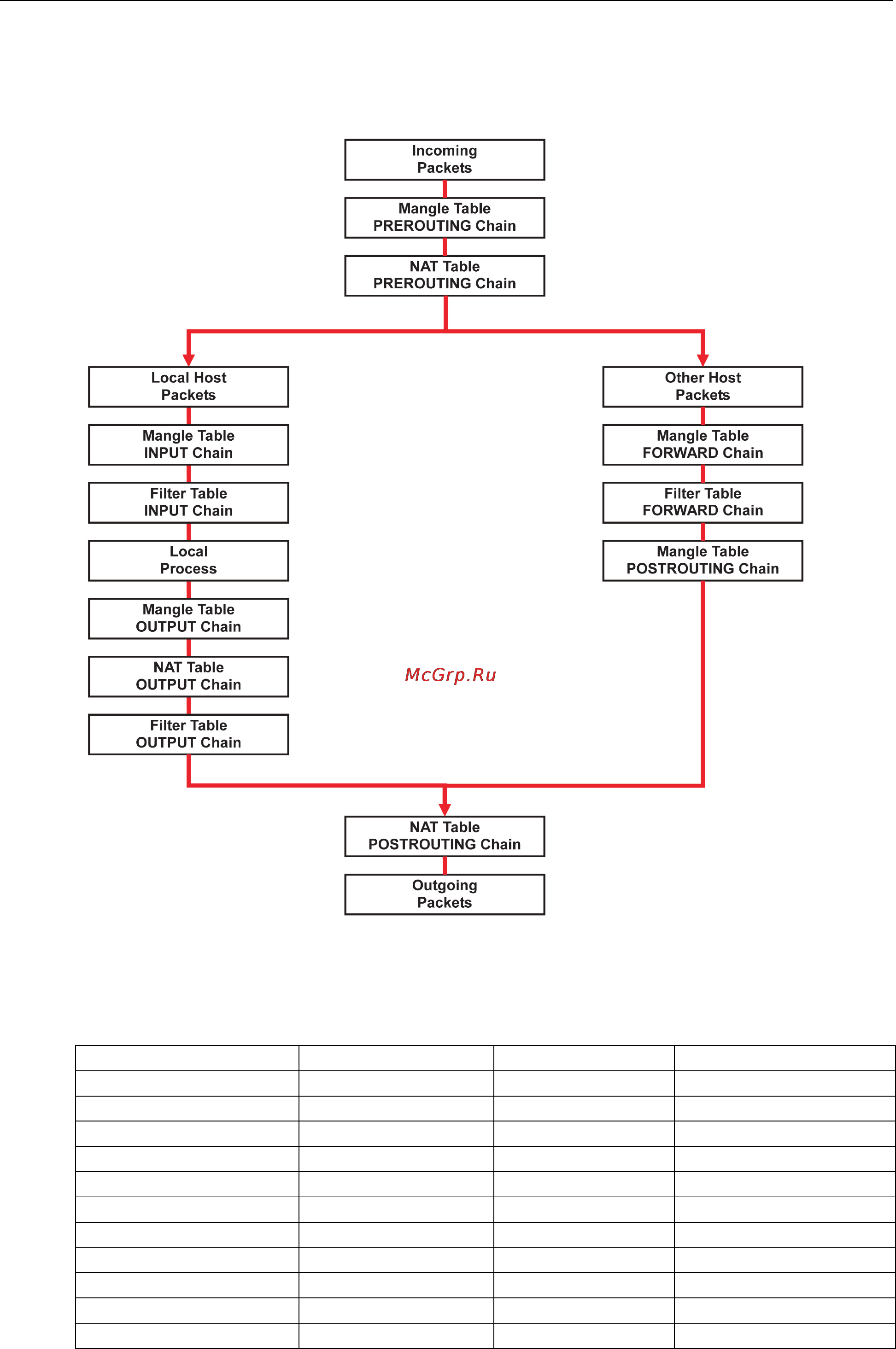 Moxa DA-710-XPE [38/73] Iptables hierarchy