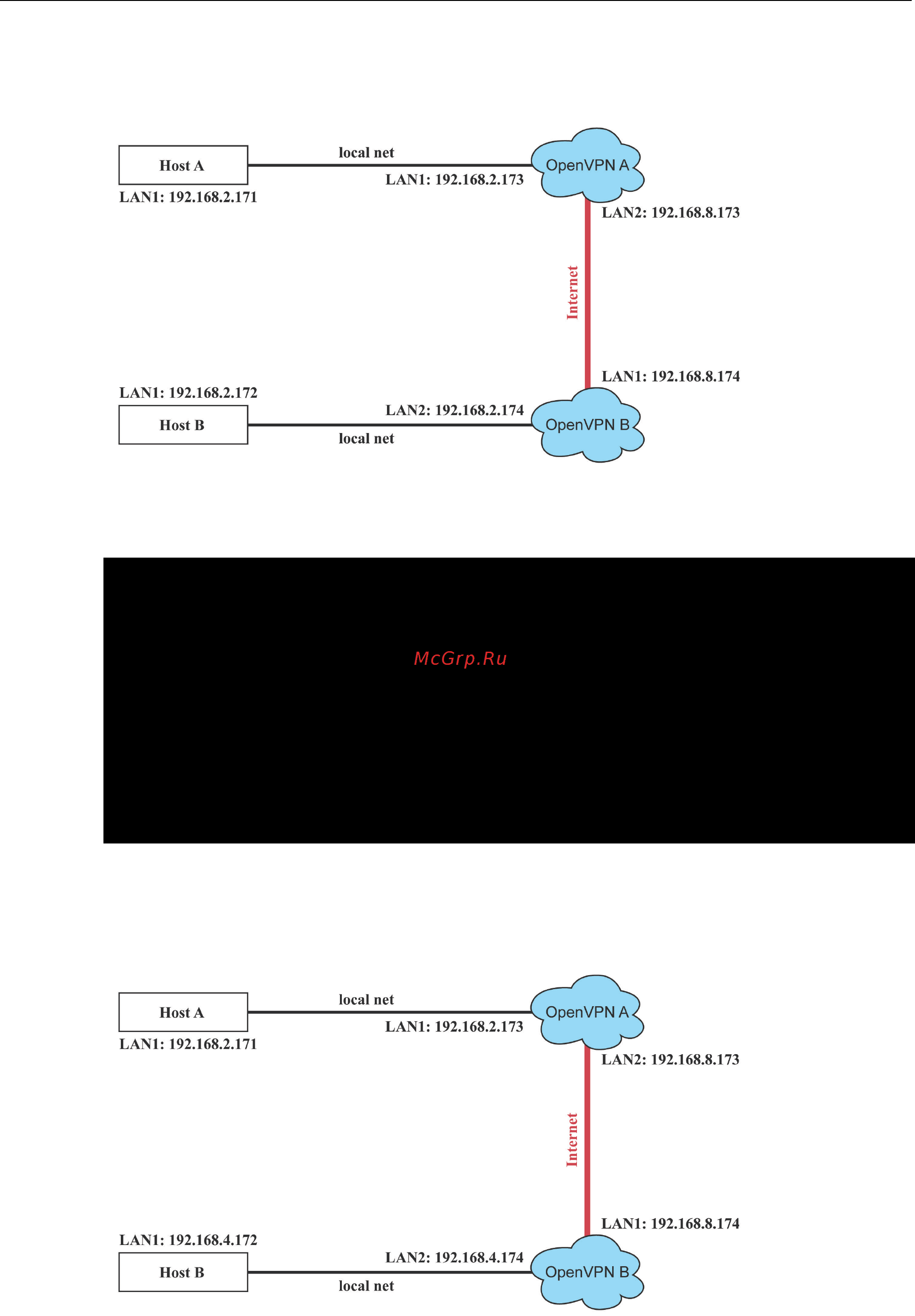 Moxa DA-710-XPE [54/73] Ethernet bridging for private networks on the same subnet