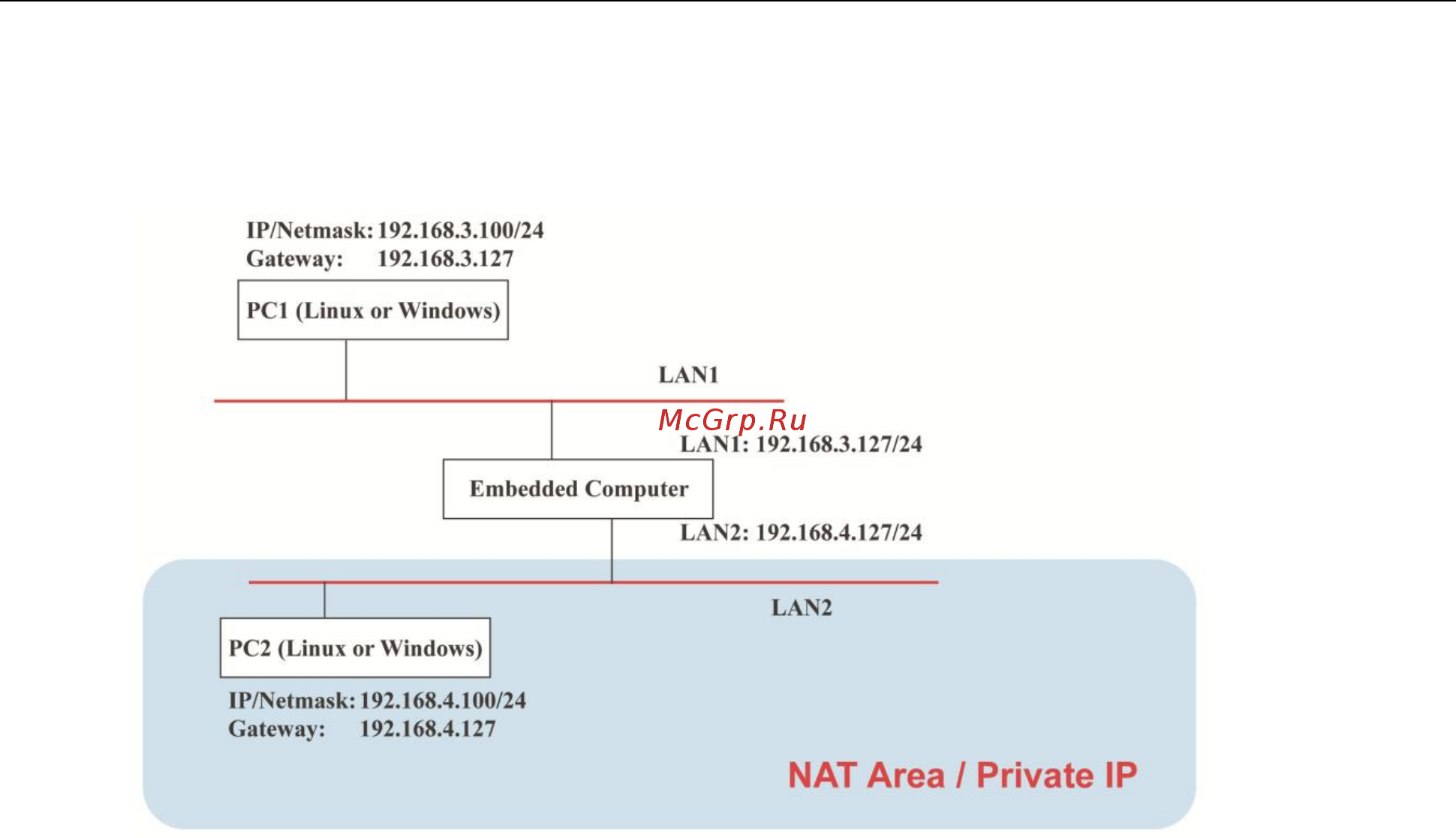 Moxa DA-662A-I-8-LX [40/63] Enabling nat at bootup