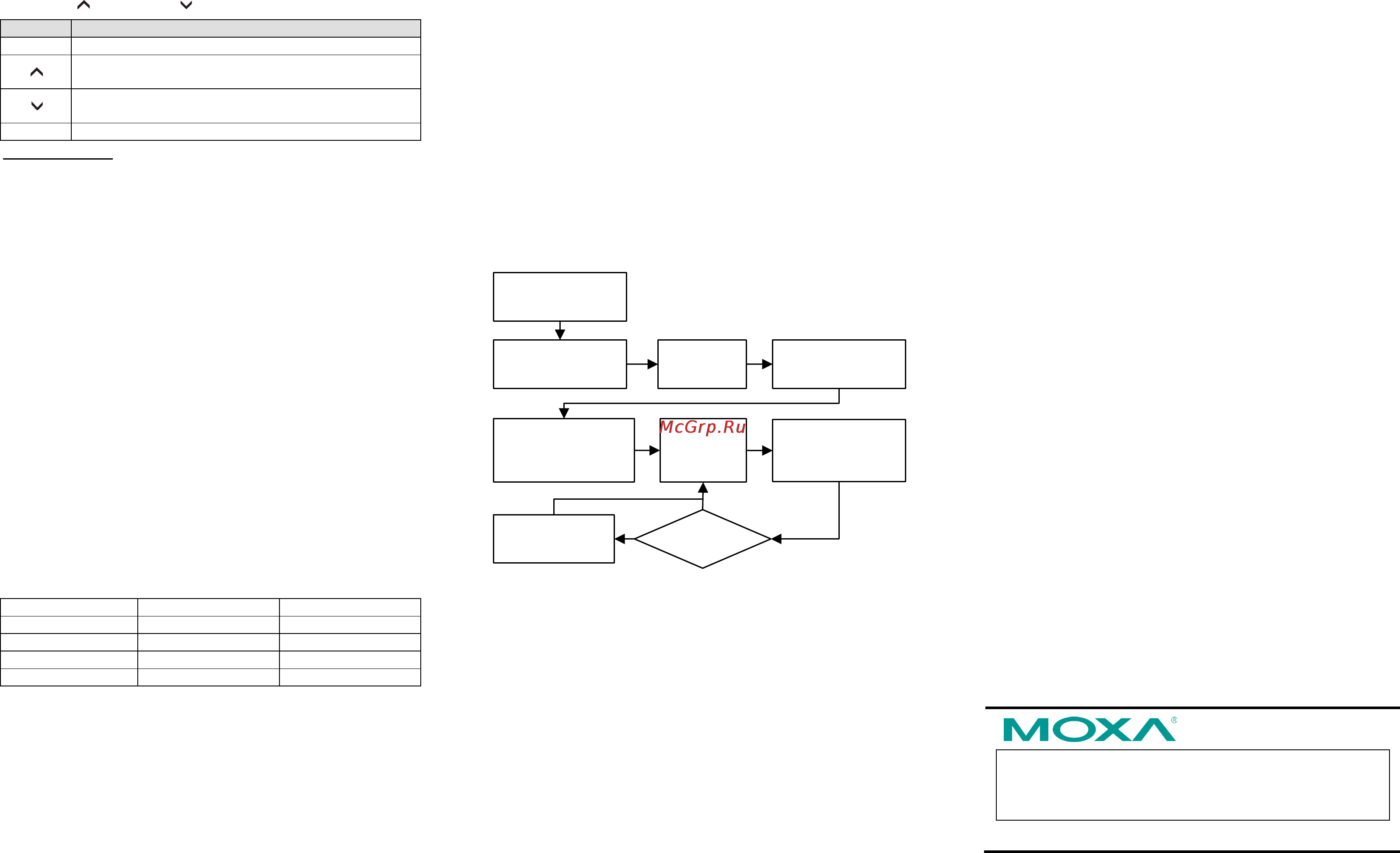 Moxa DA-662A-I-8-LX [2/2] Compiling and running hello c