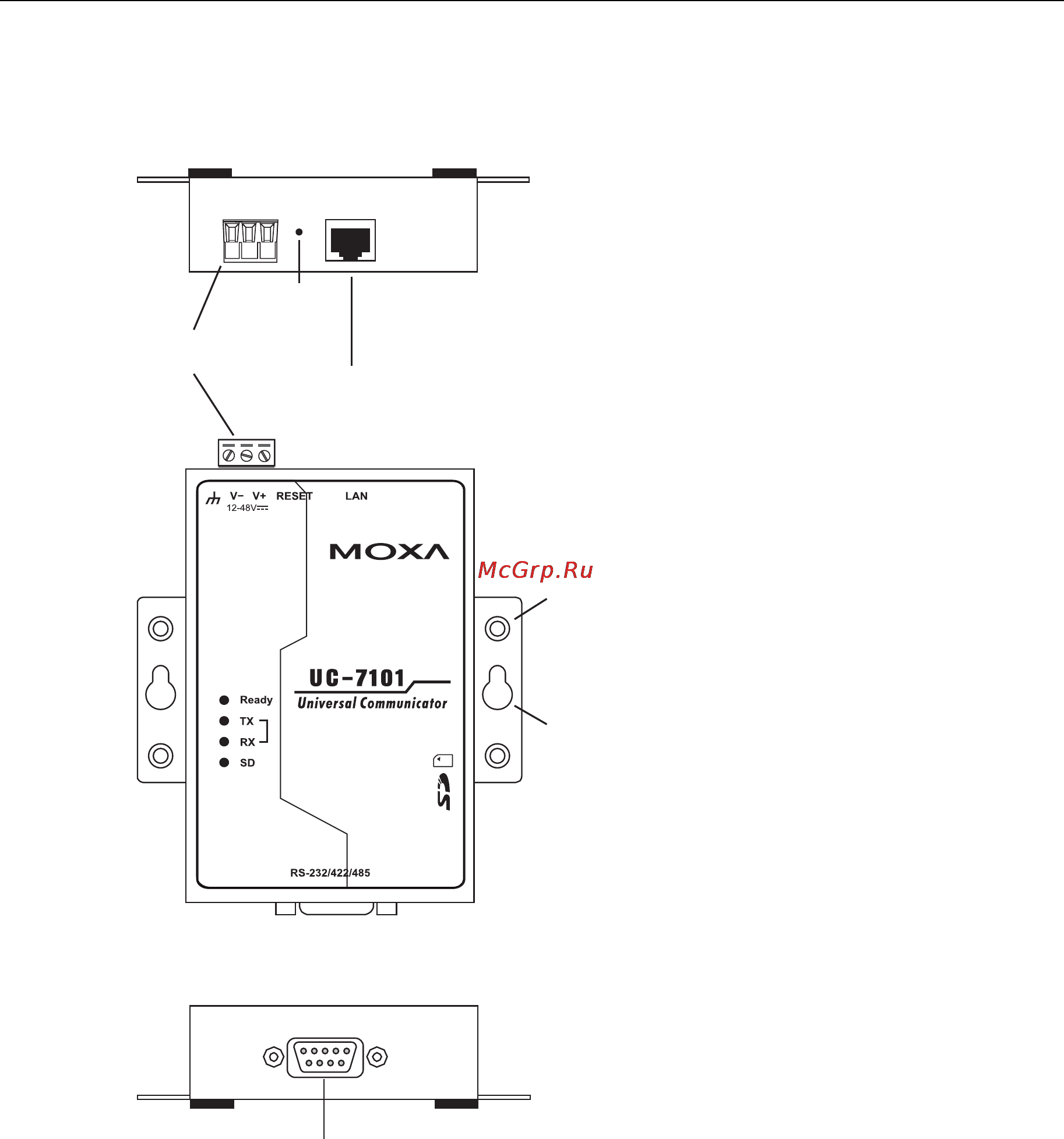Moxa UC-7110-T-LX [11/18] Panel views