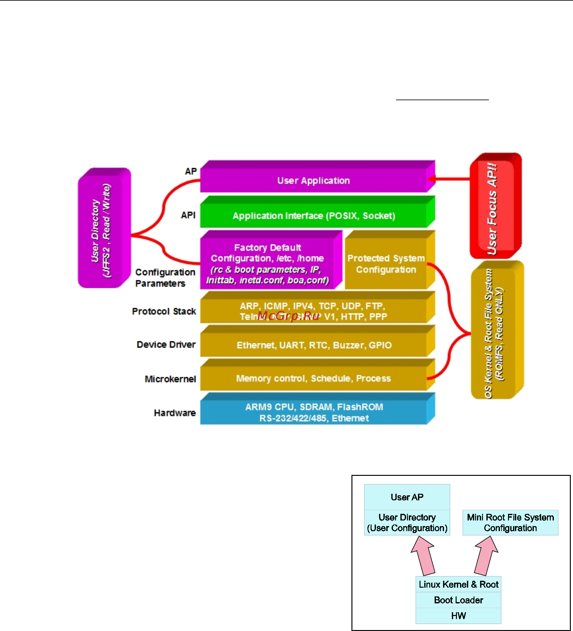Moxa UC-7110-LX [20/46] Uc 7101 7110 7112 software architecture