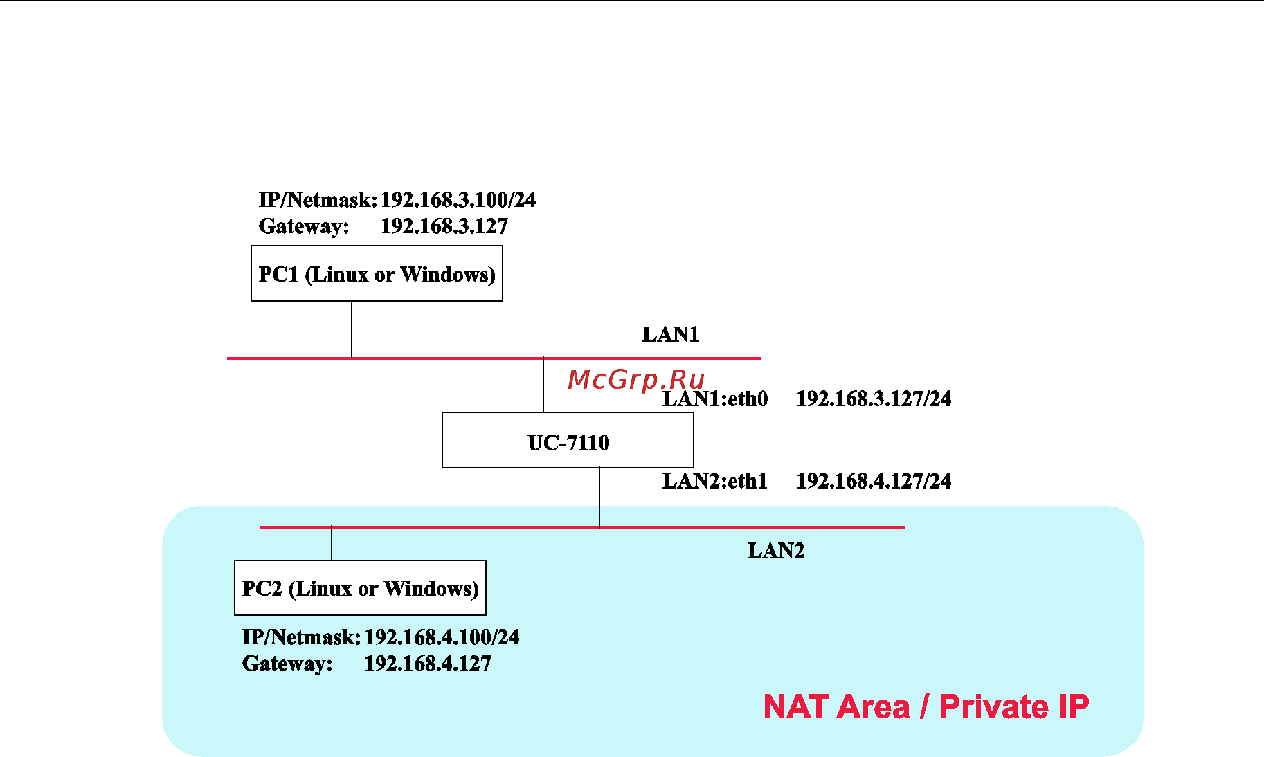 Moxa UC-7110-LX [29/46] Nat example