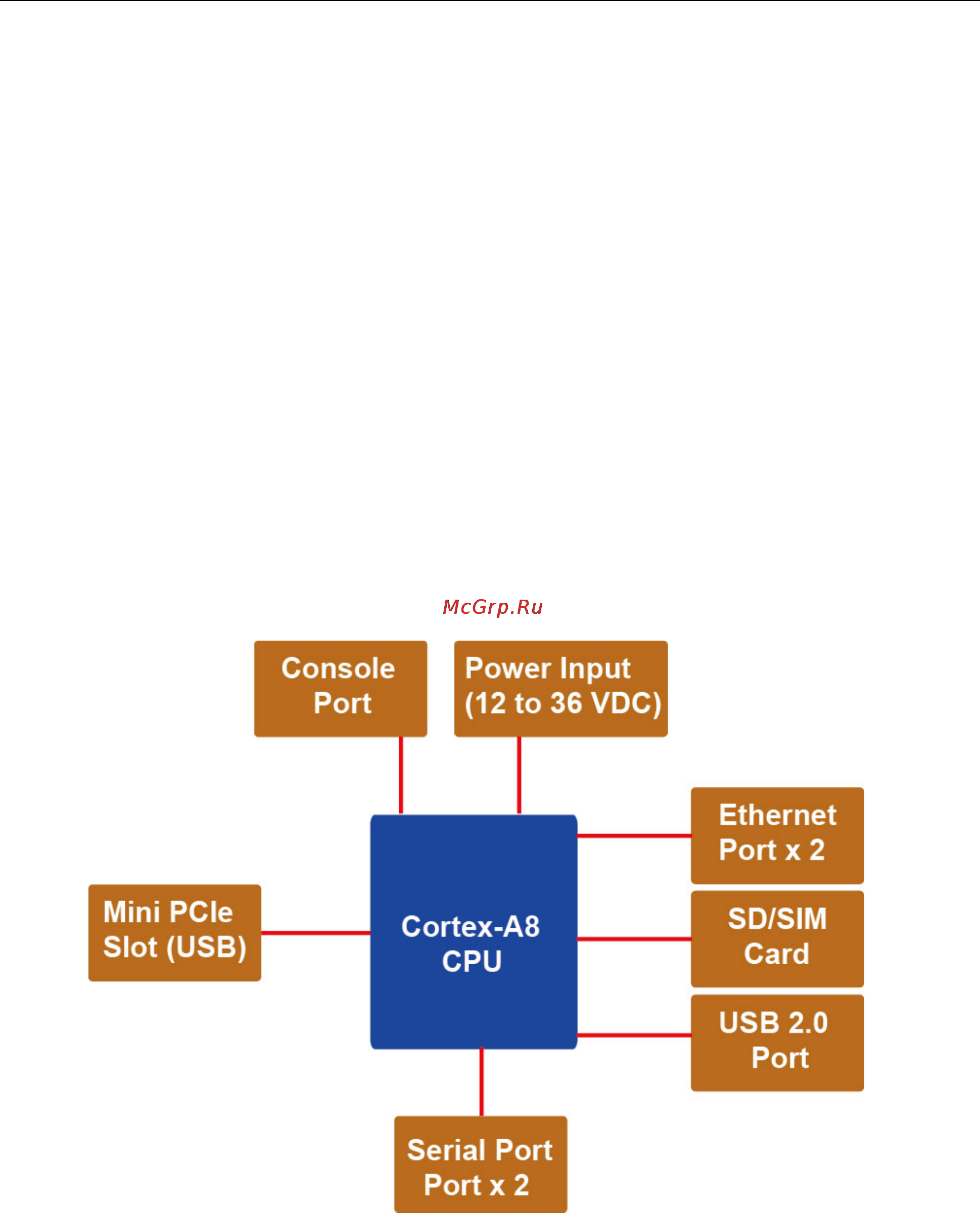 Moxa UC-8112-LX-CG [7/23] Power requirements