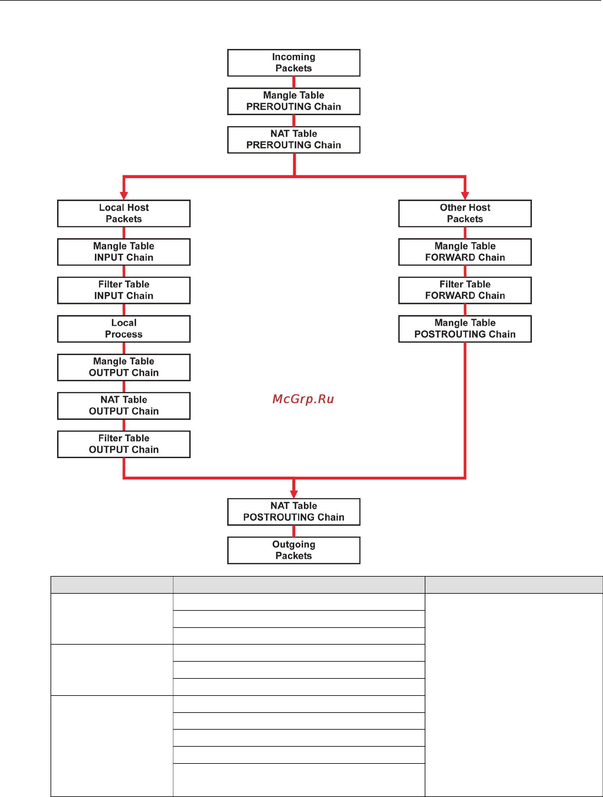 Moxa UC-8410A-T-LX [49/86] Uc 8410a series linux software general debian package usage